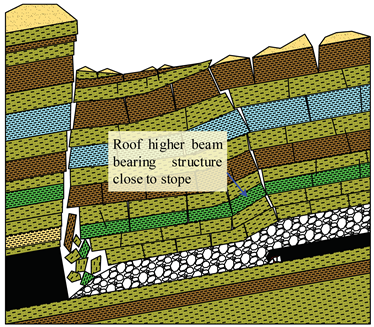 Sustainability 11 06470 i008 Sustainability 11 06470 i008