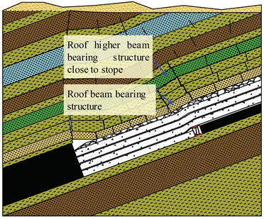 Sustainability 11 06470 i010 Sustainability 11 06470 i010