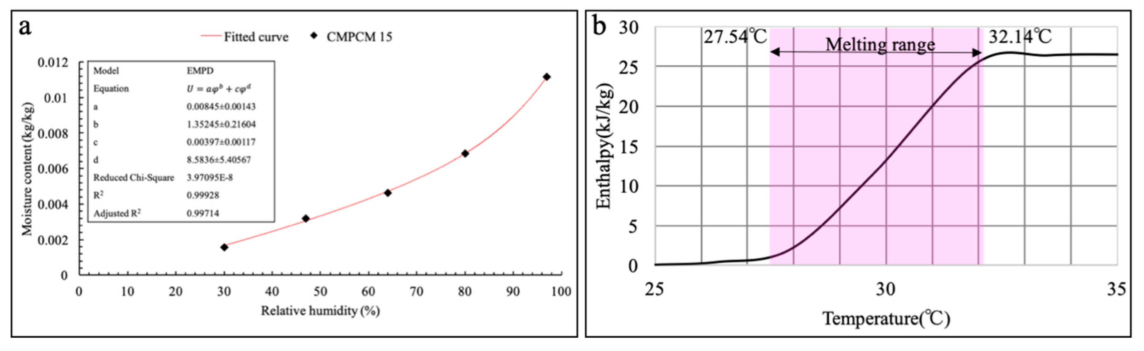 Sustainability 11 06471 g003 Sustainability 11 06471 g003