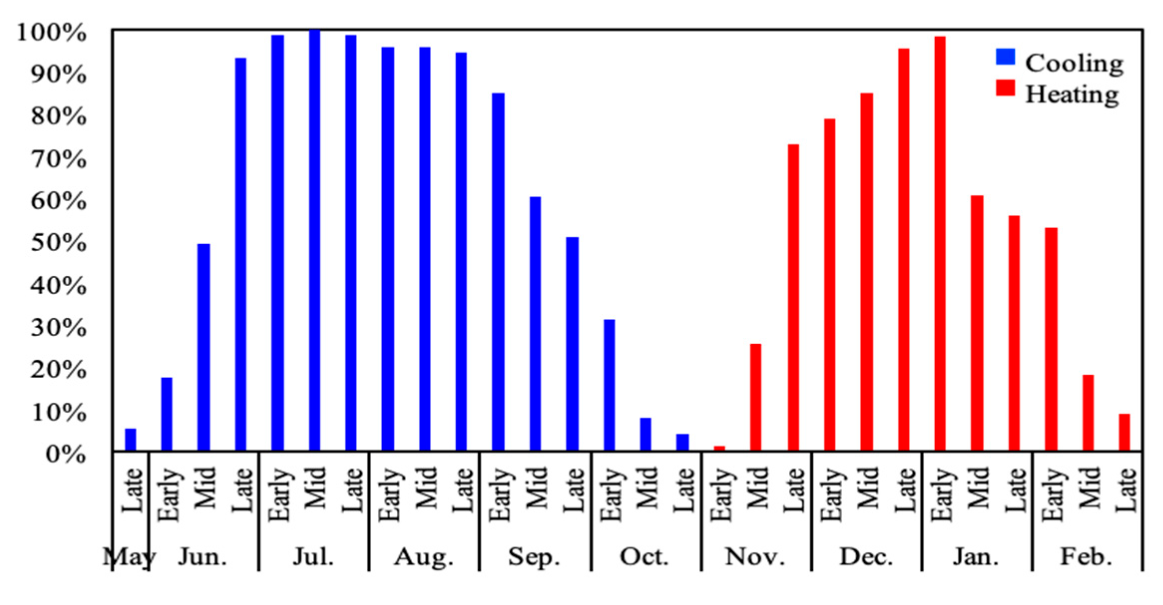 Sustainability 11 06471 g004 Sustainability 11 06471 g004