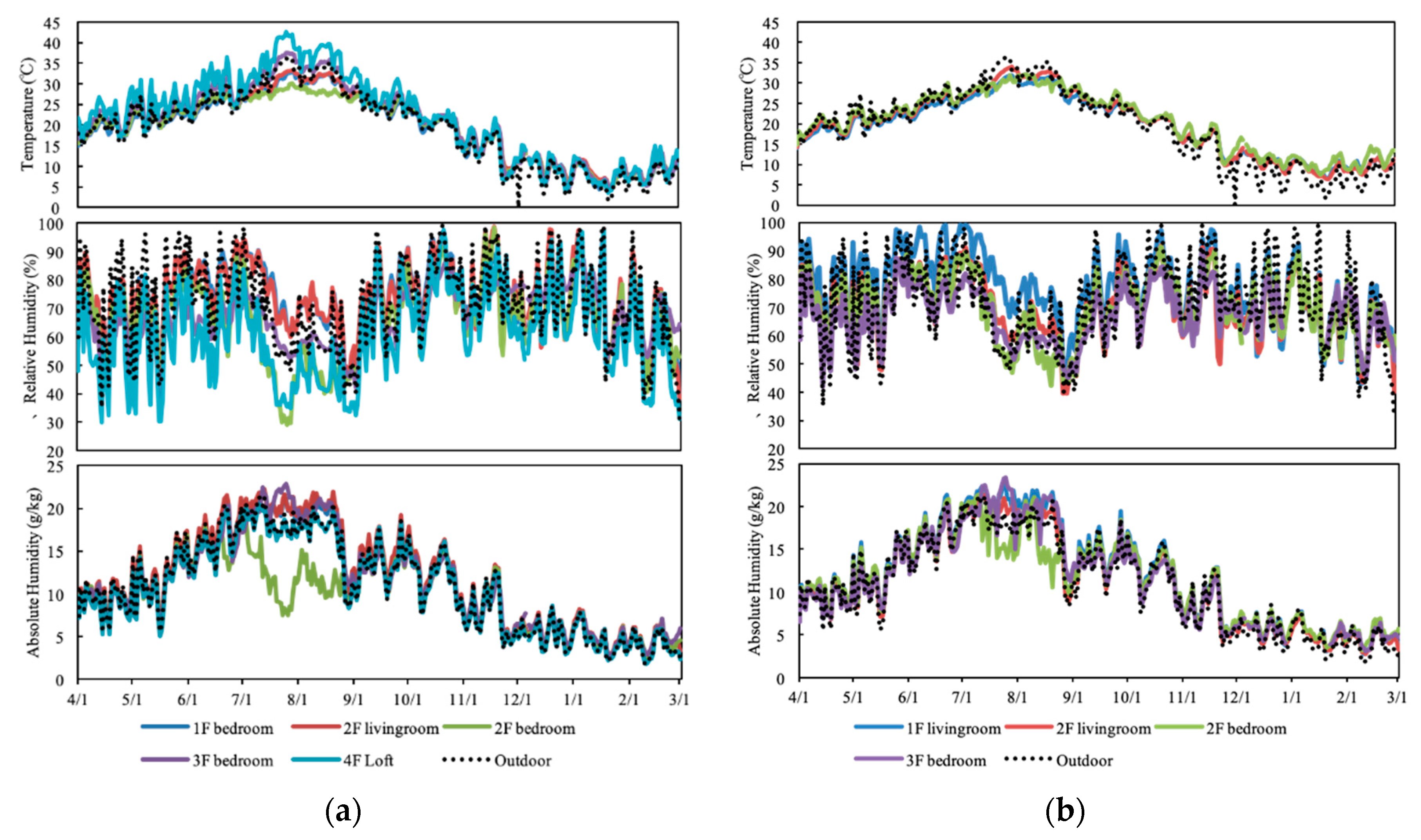Sustainability 11 06471 g006 Sustainability 11 06471 g006