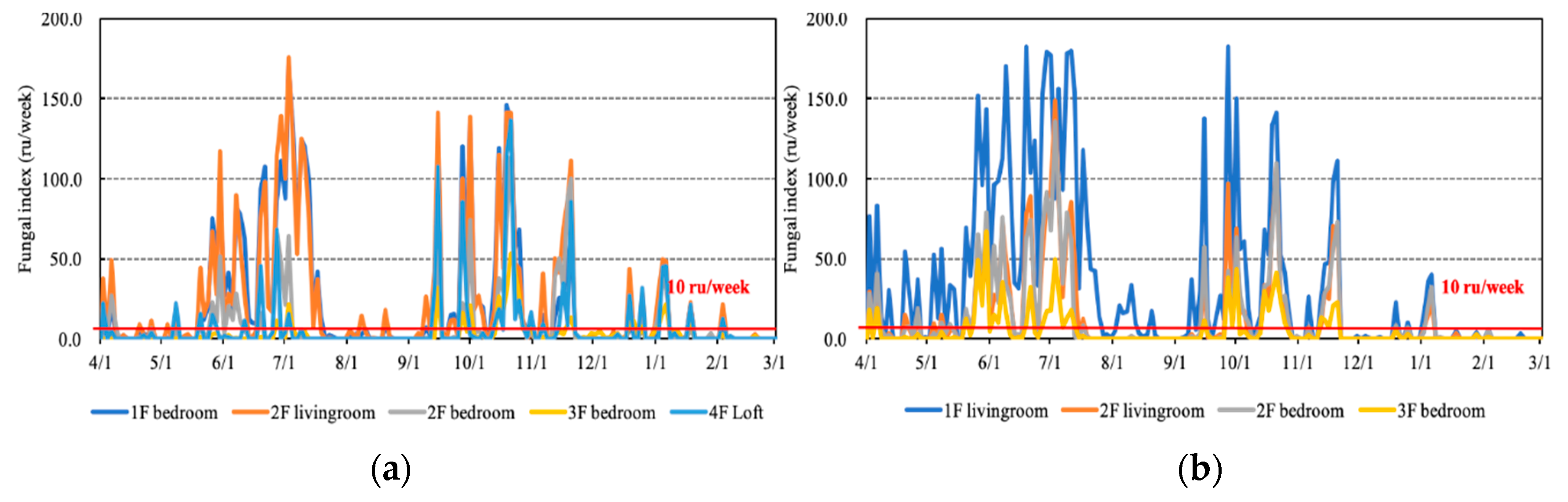 Sustainability 11 06471 g007 Sustainability 11 06471 g007