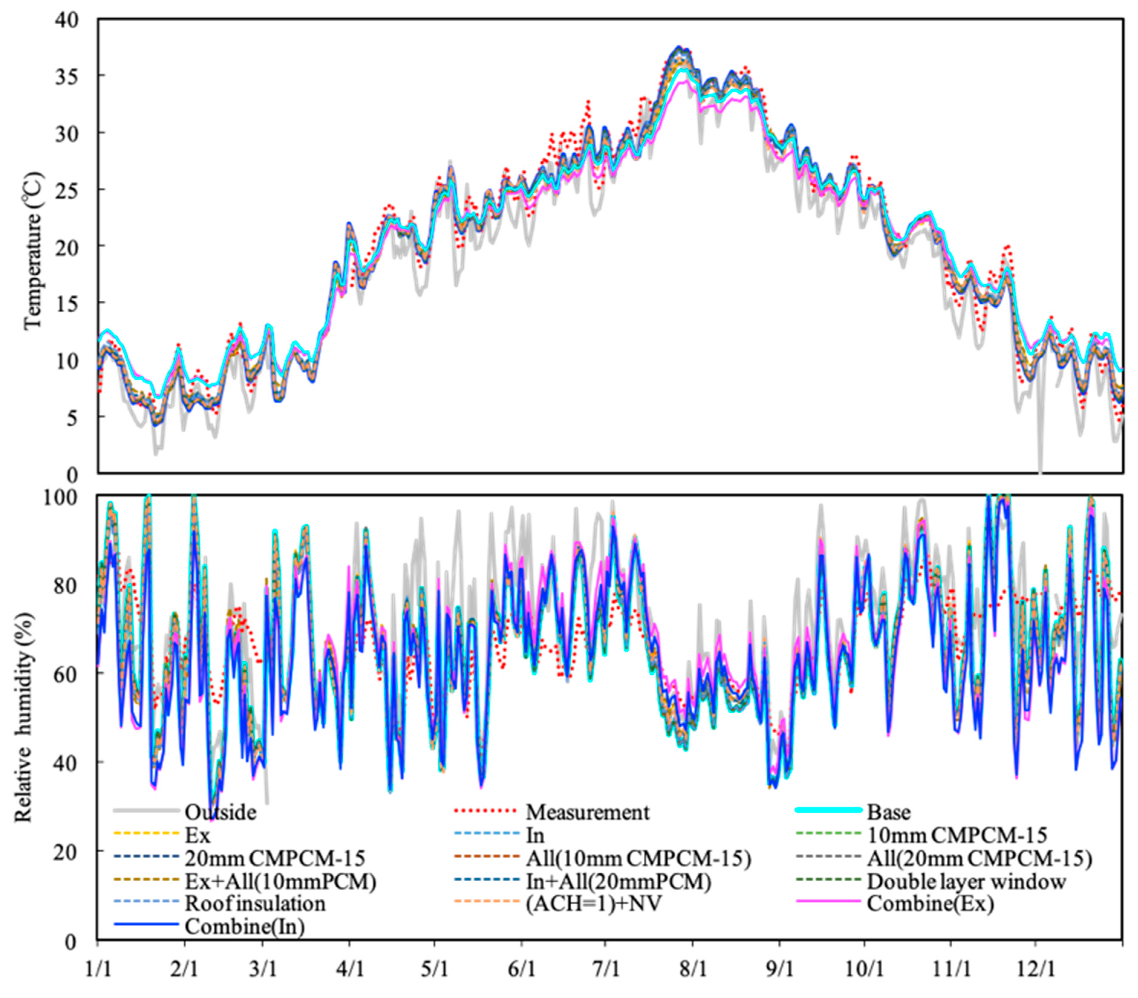 Sustainability 11 06471 g009 Sustainability 11 06471 g009