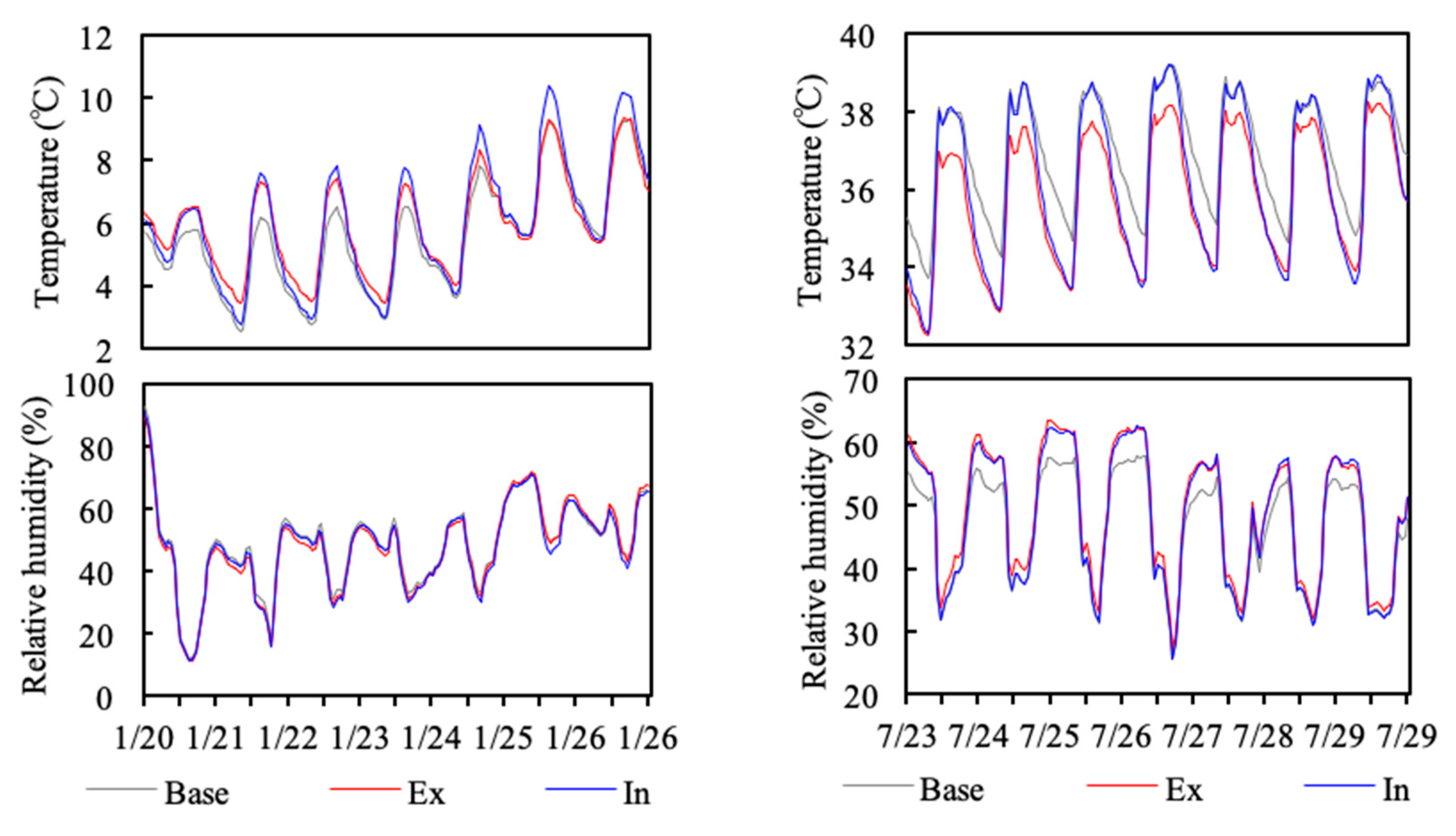Sustainability 11 06471 g010 Sustainability 11 06471 g010