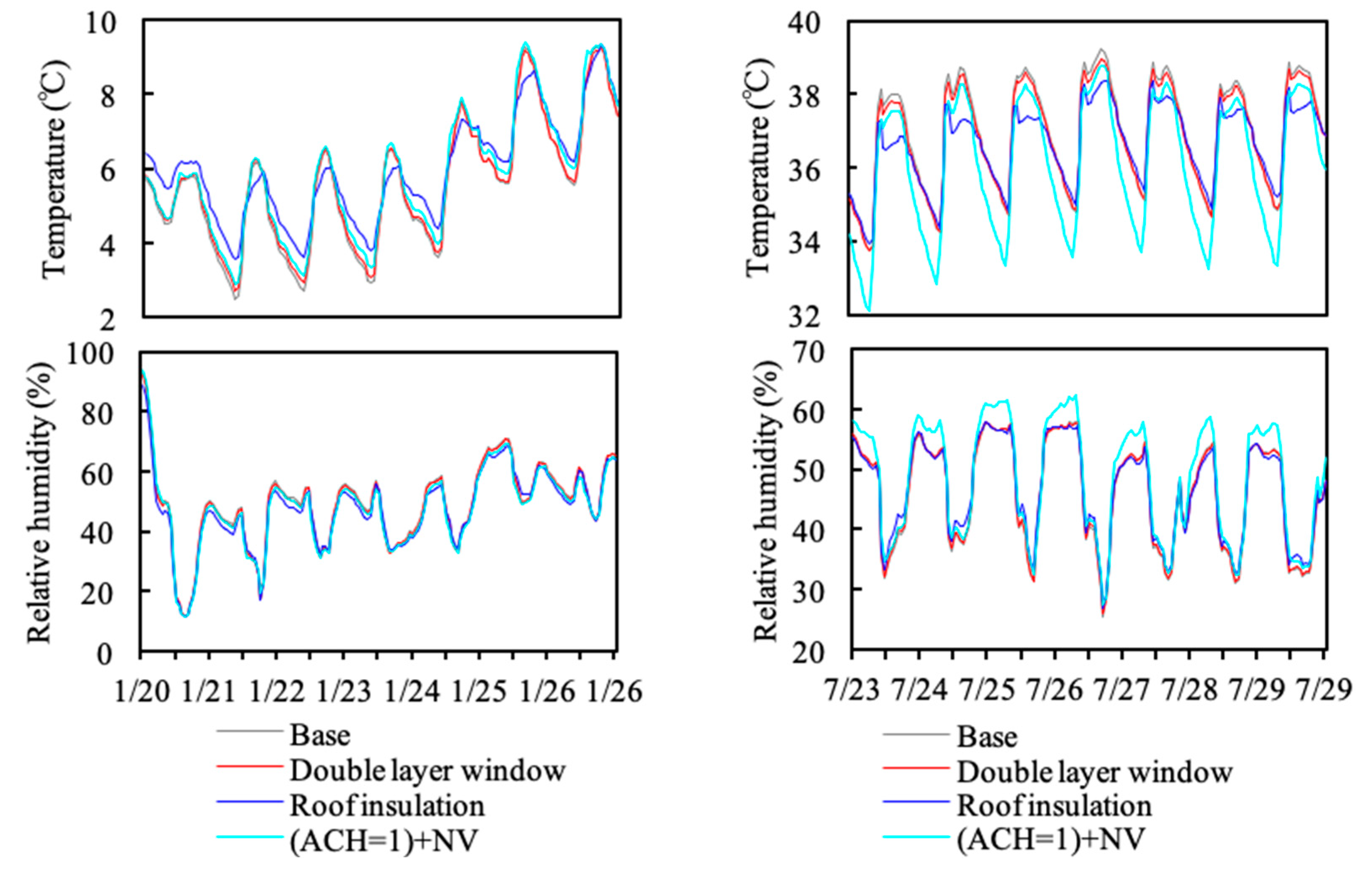 Sustainability 11 06471 g012 Sustainability 11 06471 g012