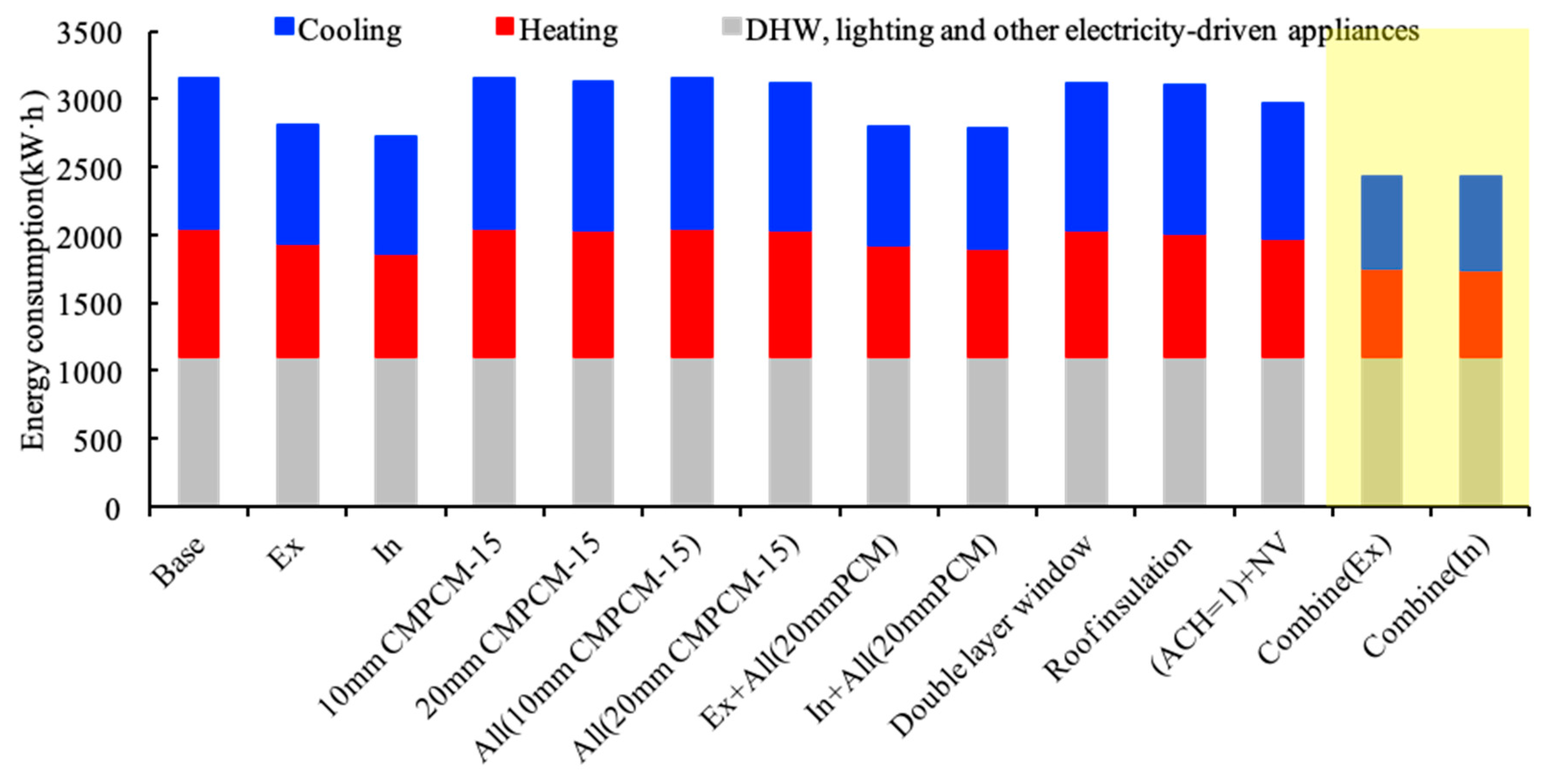 Sustainability 11 06471 g014 Sustainability 11 06471 g014