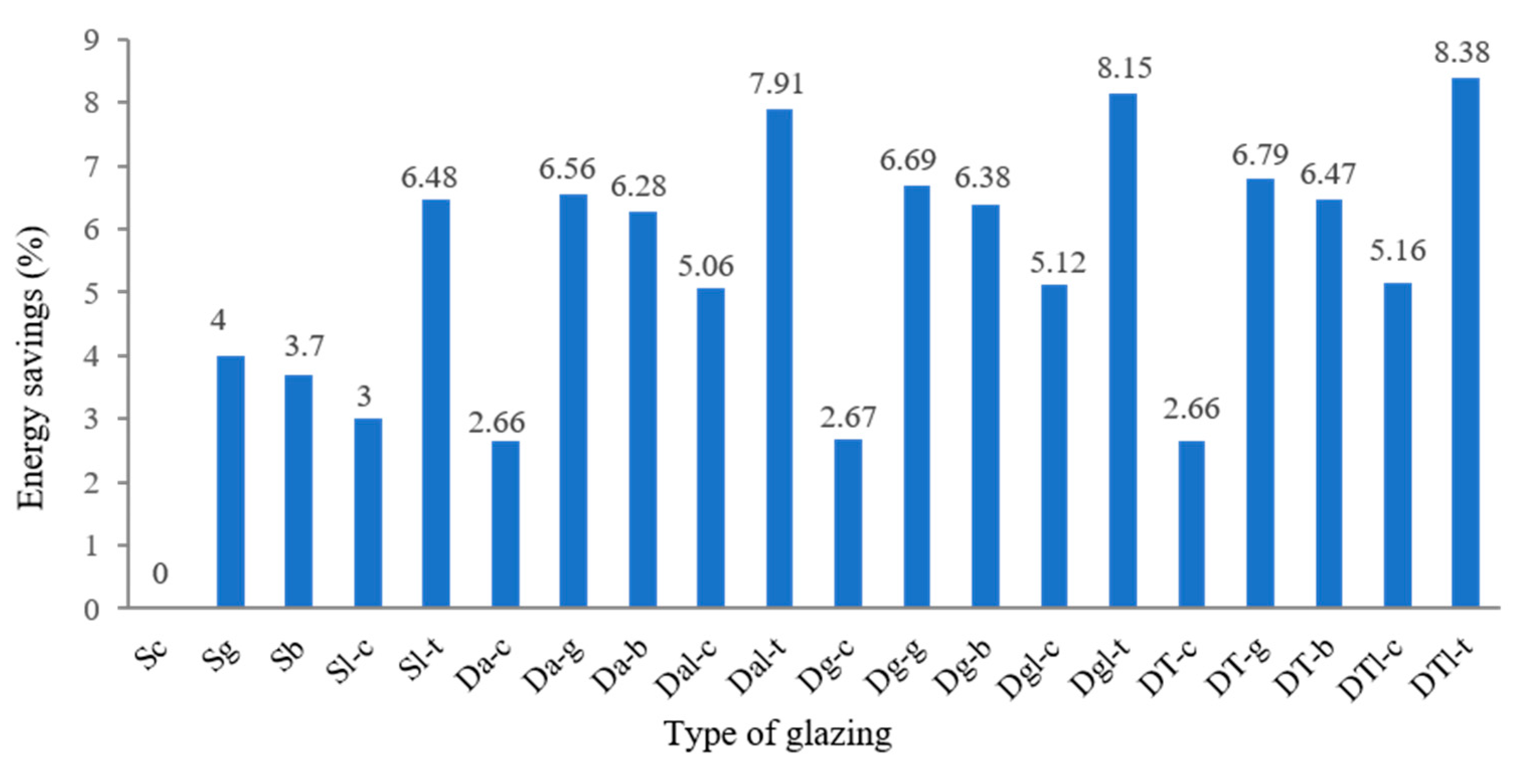 Sustainability 11 06473 g003 Sustainability 11 06473 g003
