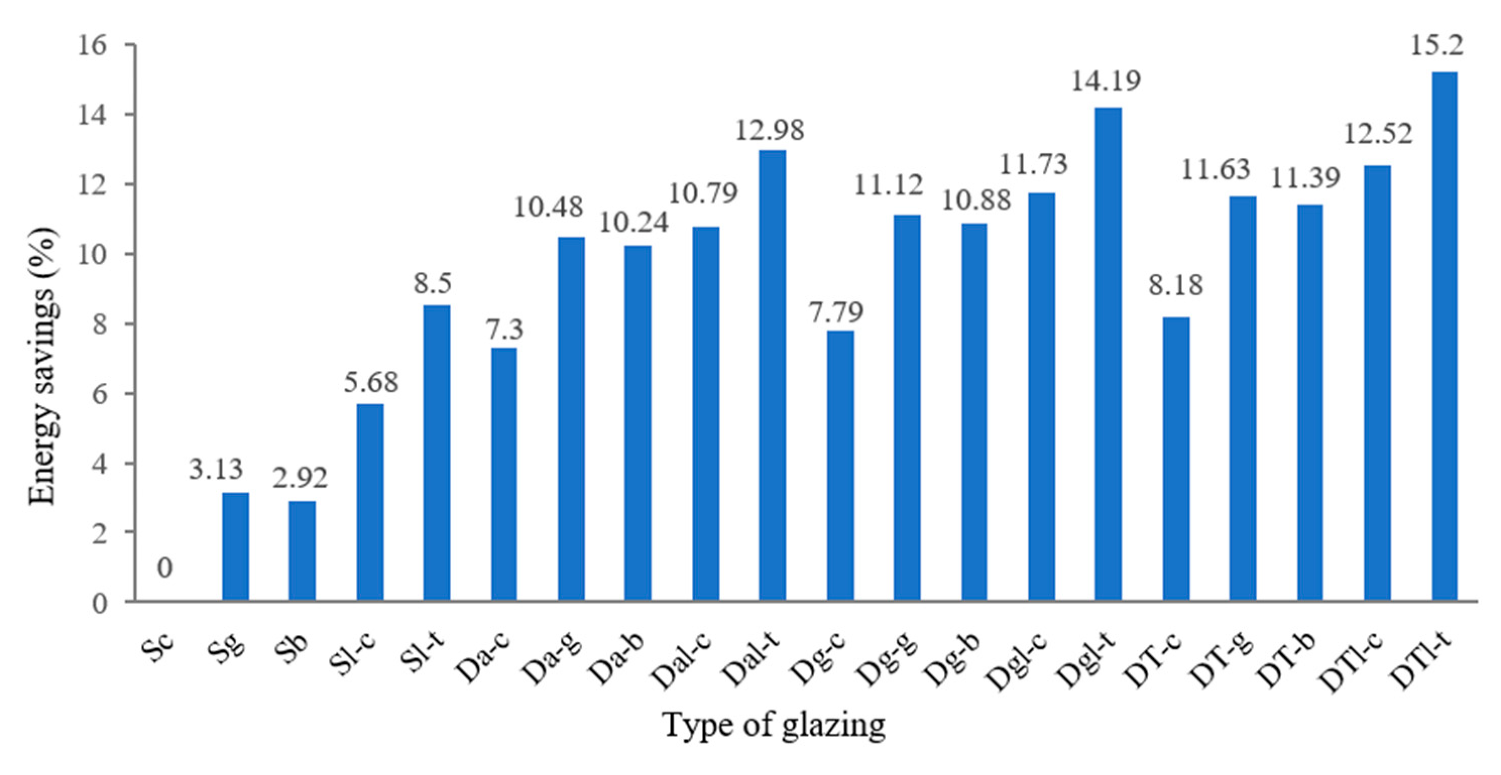 Sustainability 11 06473 g004 Sustainability 11 06473 g004