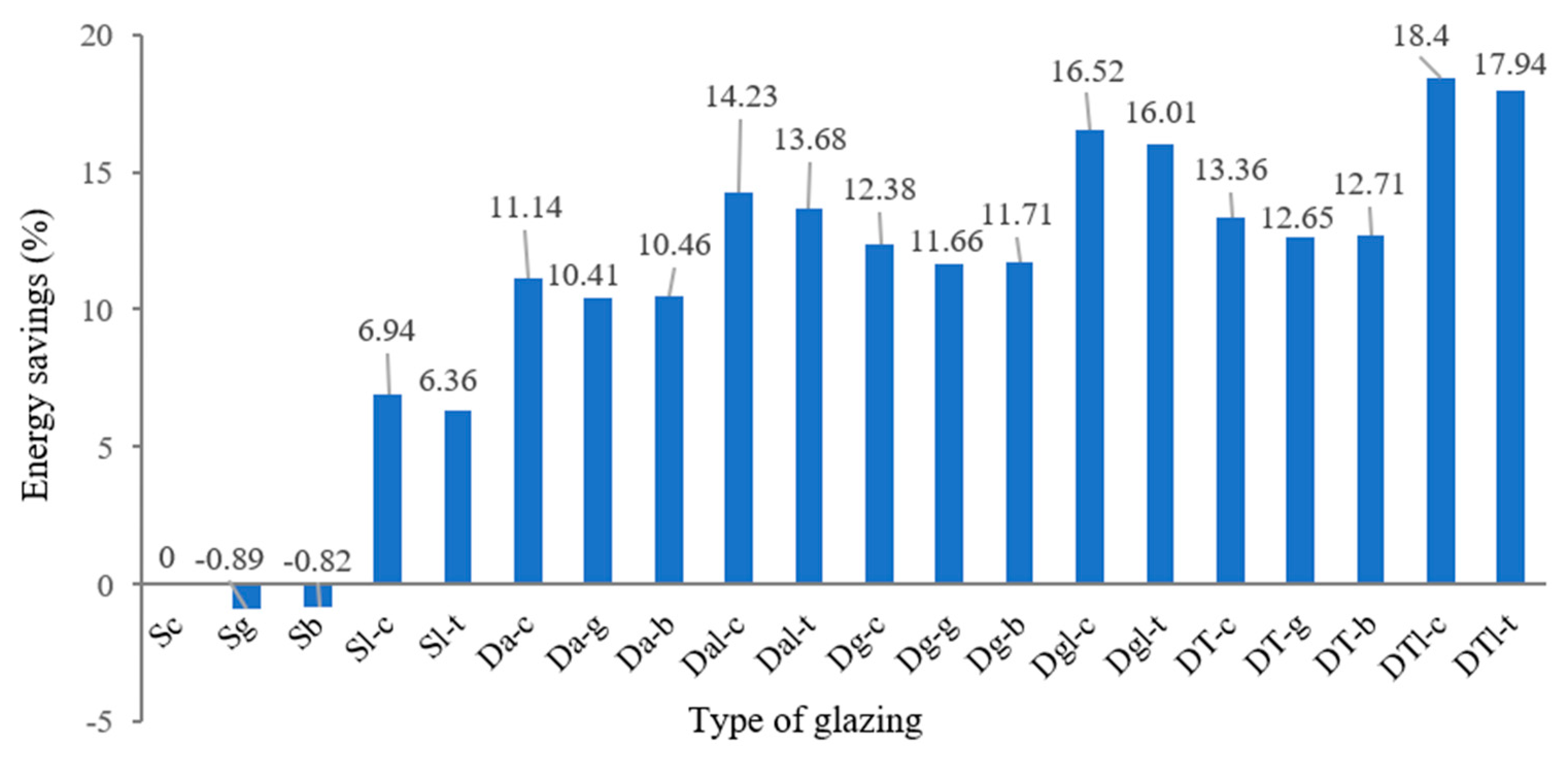 Sustainability 11 06473 g005 Sustainability 11 06473 g005