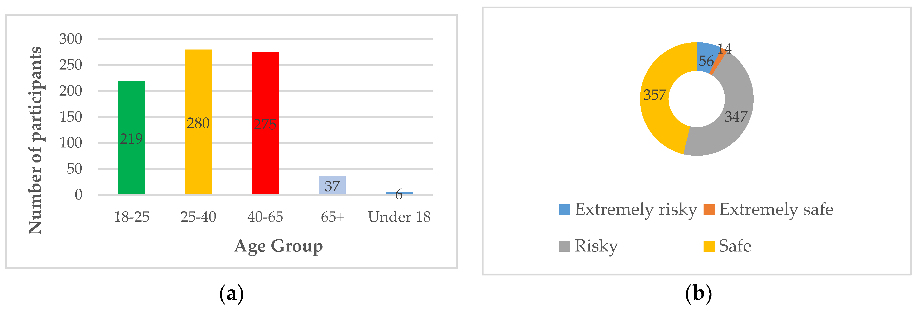 Sustainability 11 06474 g001 Sustainability 11 06474 g001