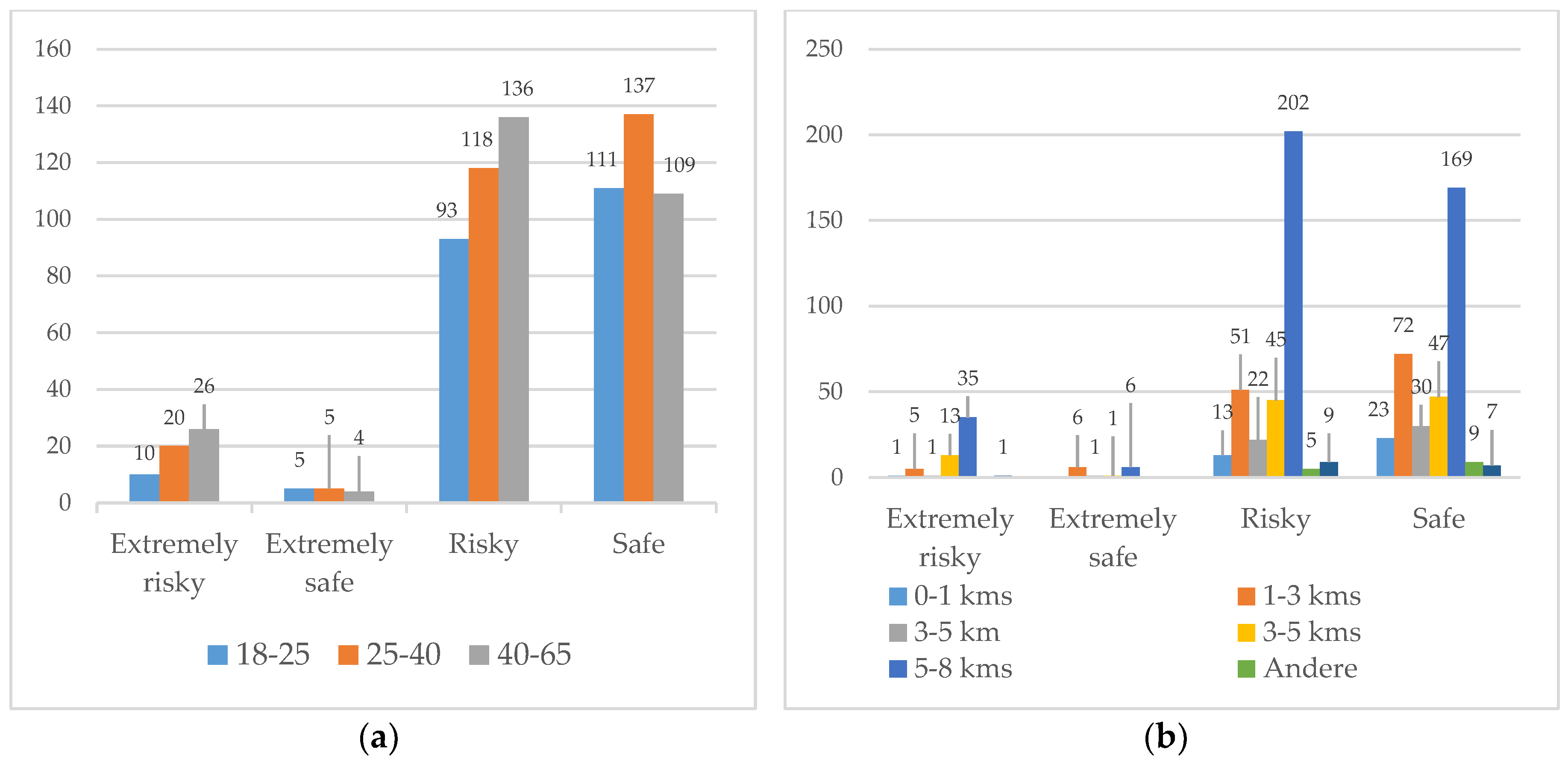Sustainability 11 06474 g002 Sustainability 11 06474 g002
