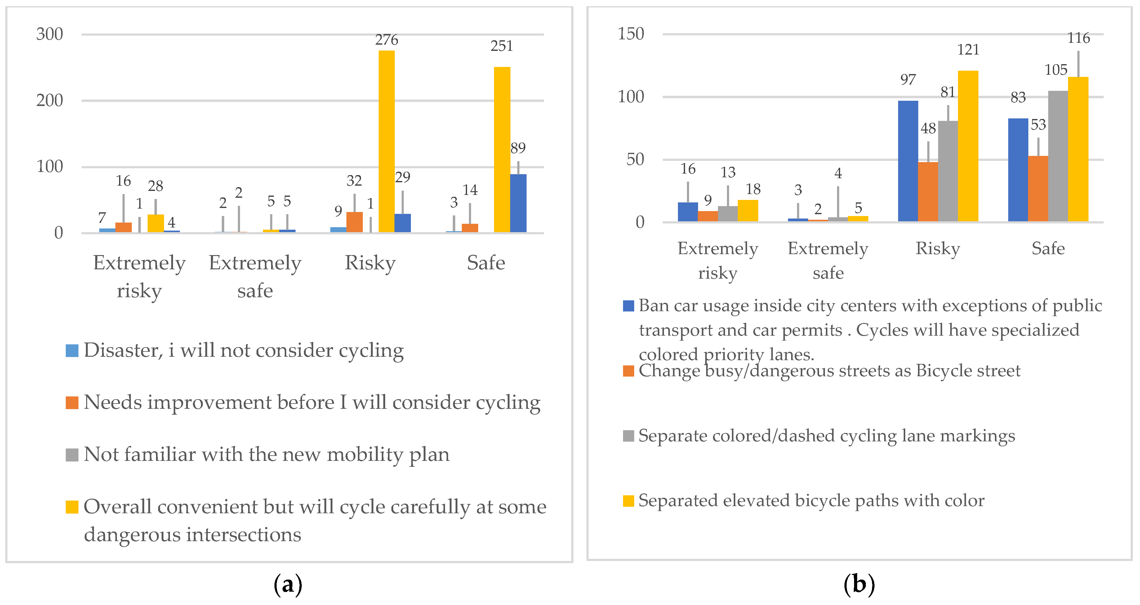 Sustainability 11 06474 g004 Sustainability 11 06474 g004