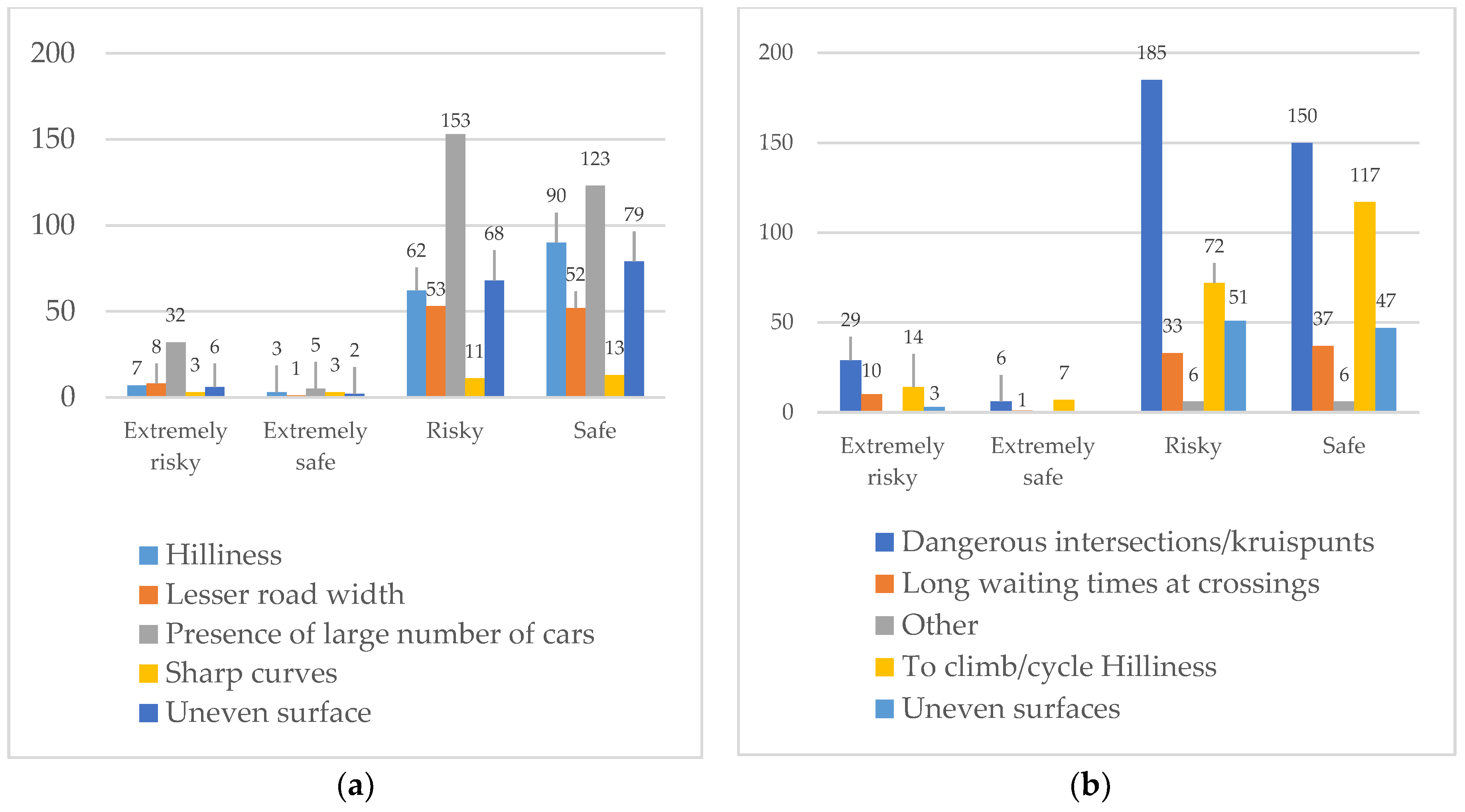 Sustainability 11 06474 g006 Sustainability 11 06474 g006