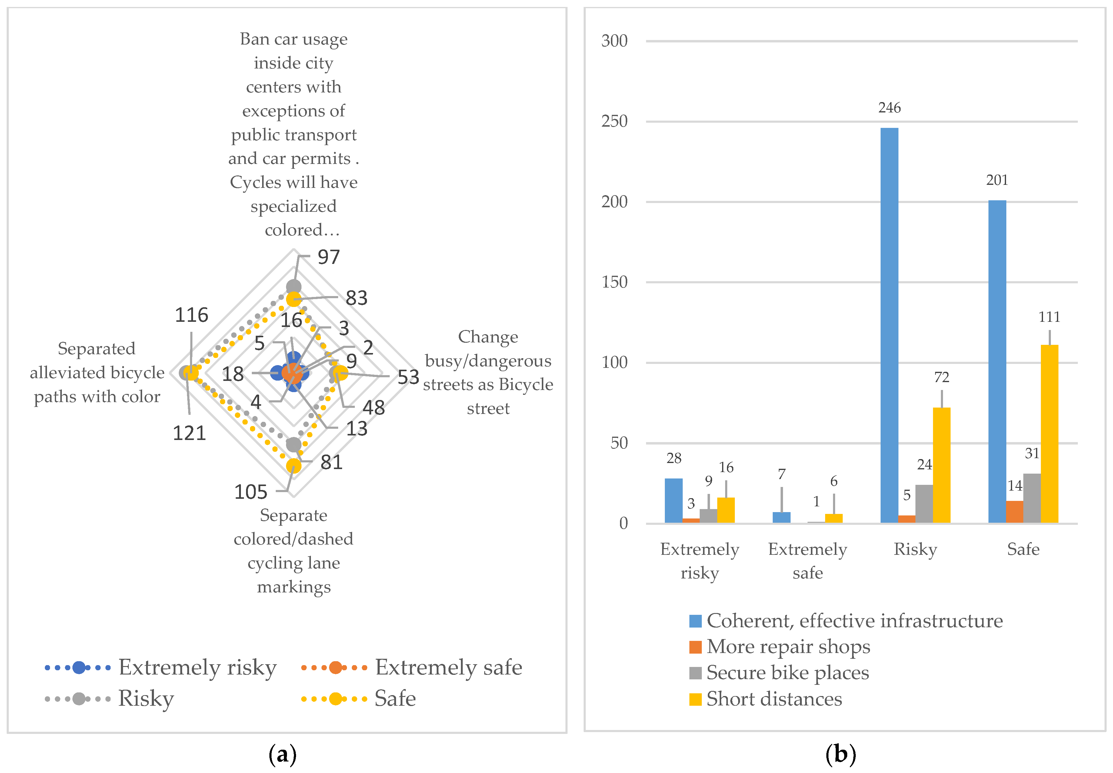 Sustainability 11 06474 g007 Sustainability 11 06474 g007
