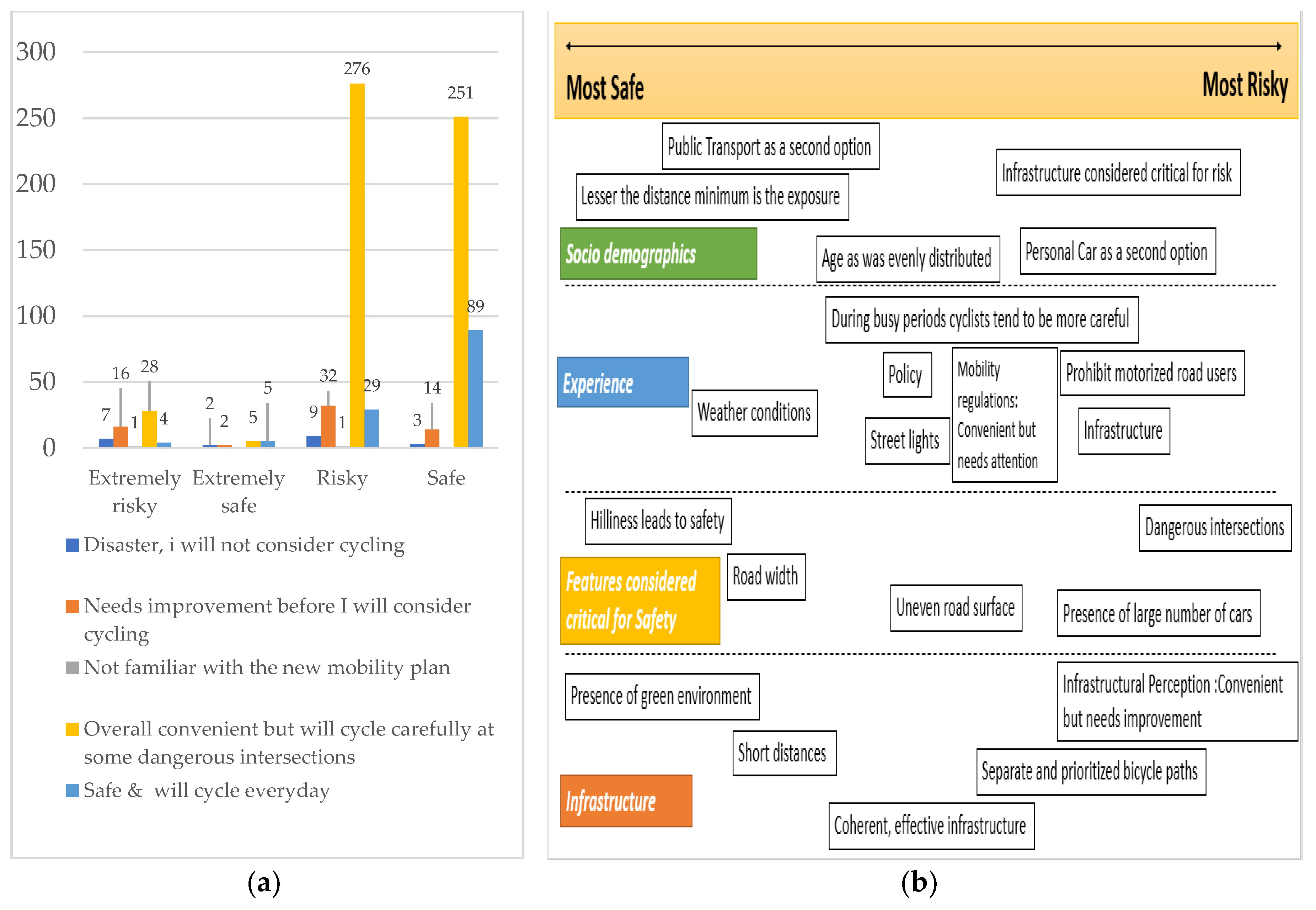 Sustainability 11 06474 g009 Sustainability 11 06474 g009