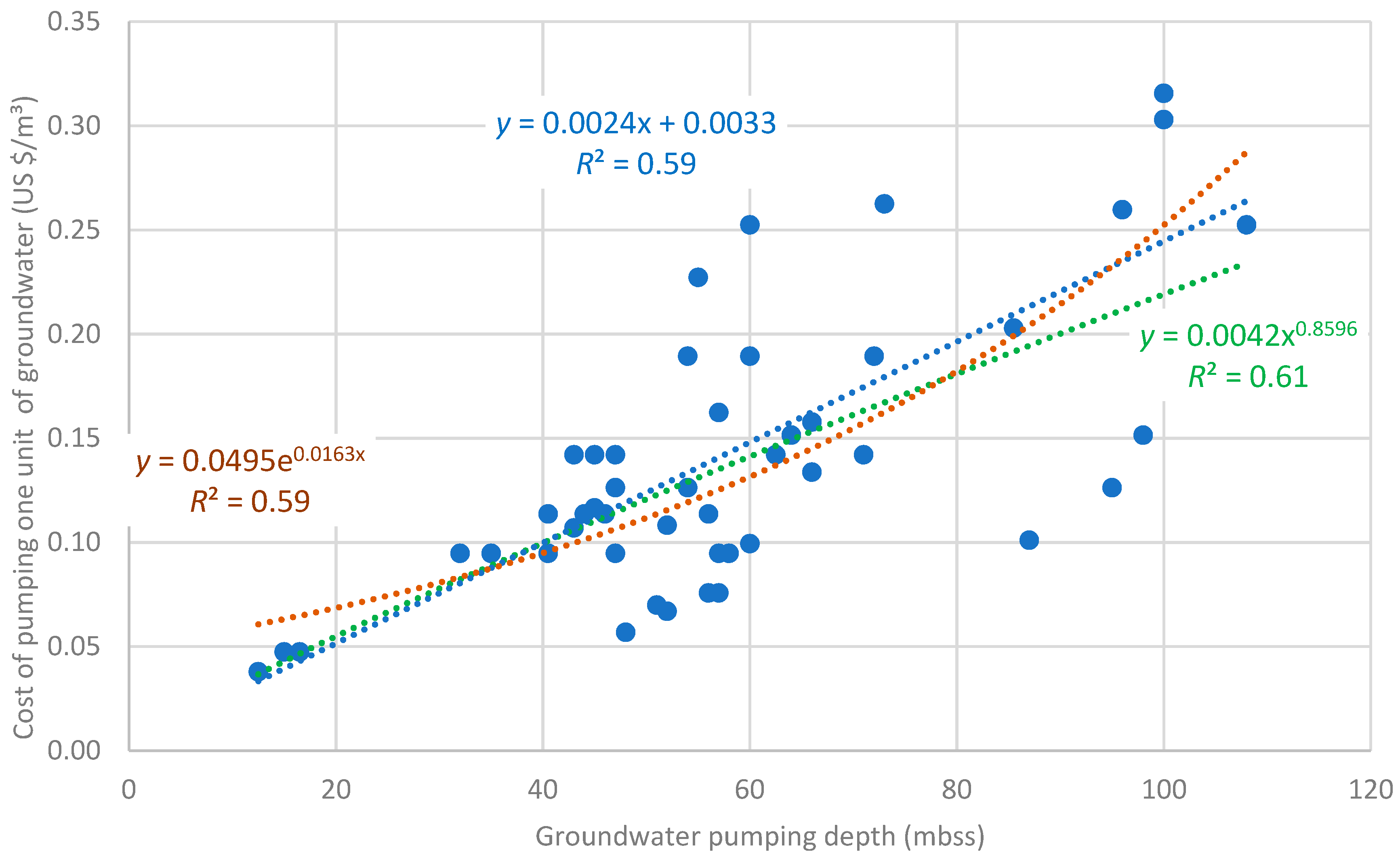 Sustainability 11 06476 g003
