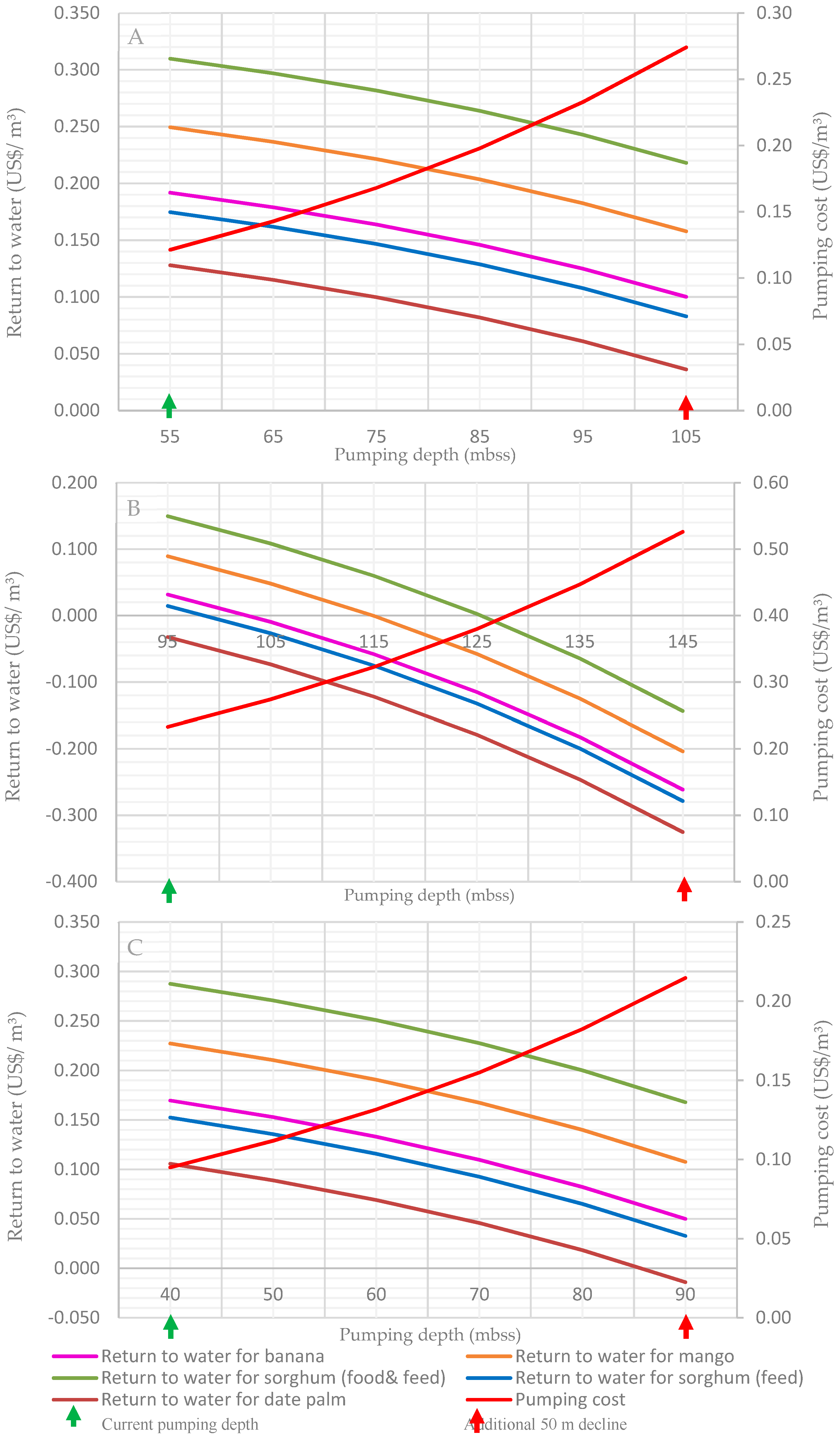 Sustainability 11 06476 g004
