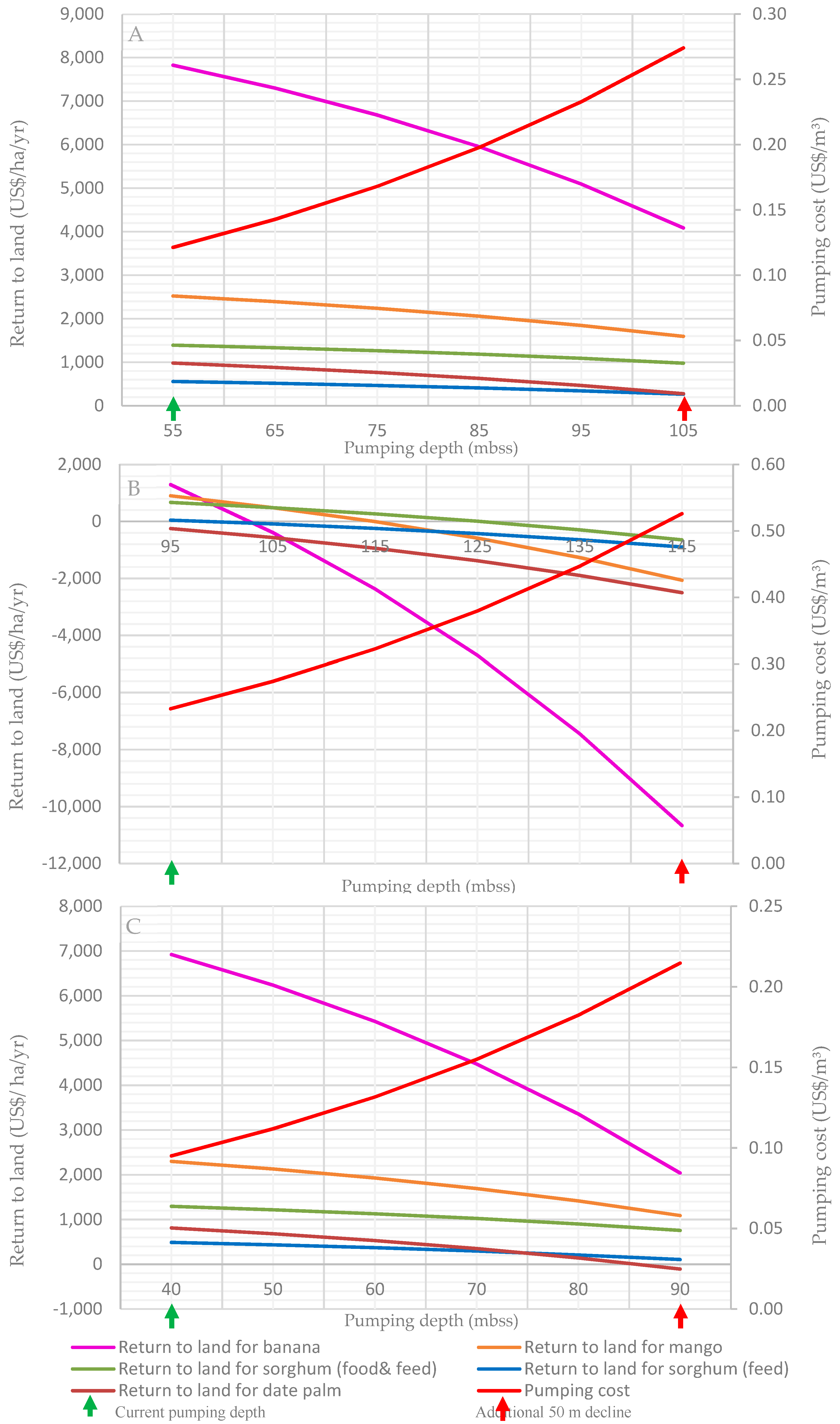 Sustainability 11 06476 g005