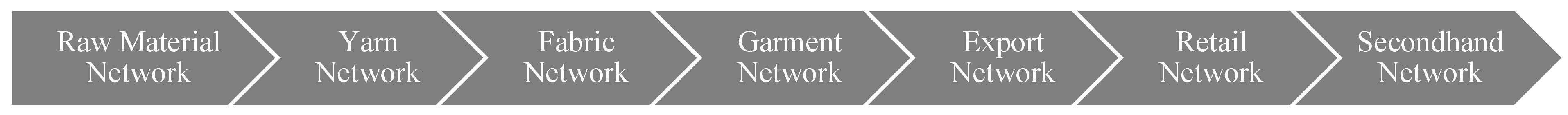 Sustainability 11 06477 g001 Sustainability 11 06477 g001