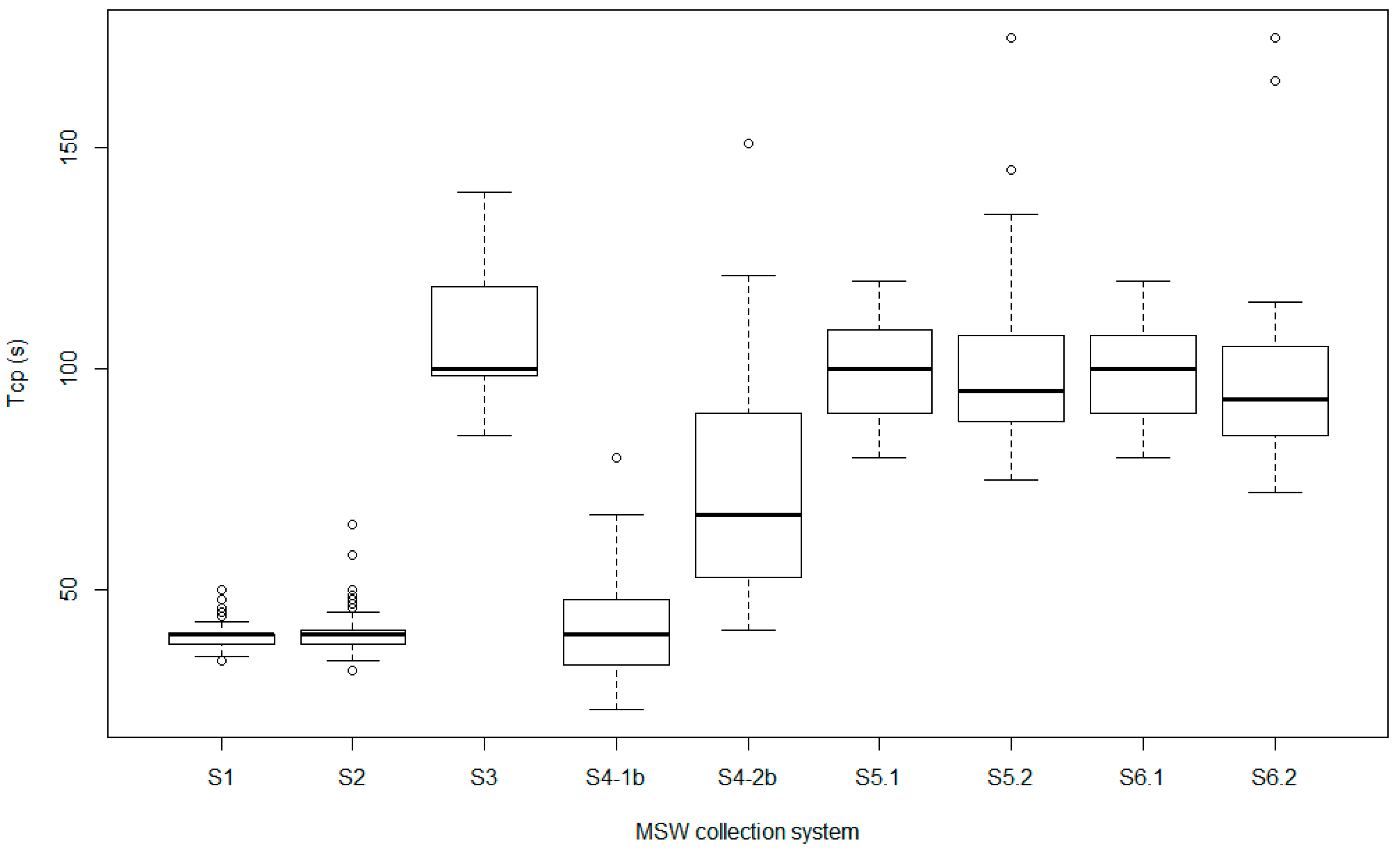 Sustainability 11 06481 g003