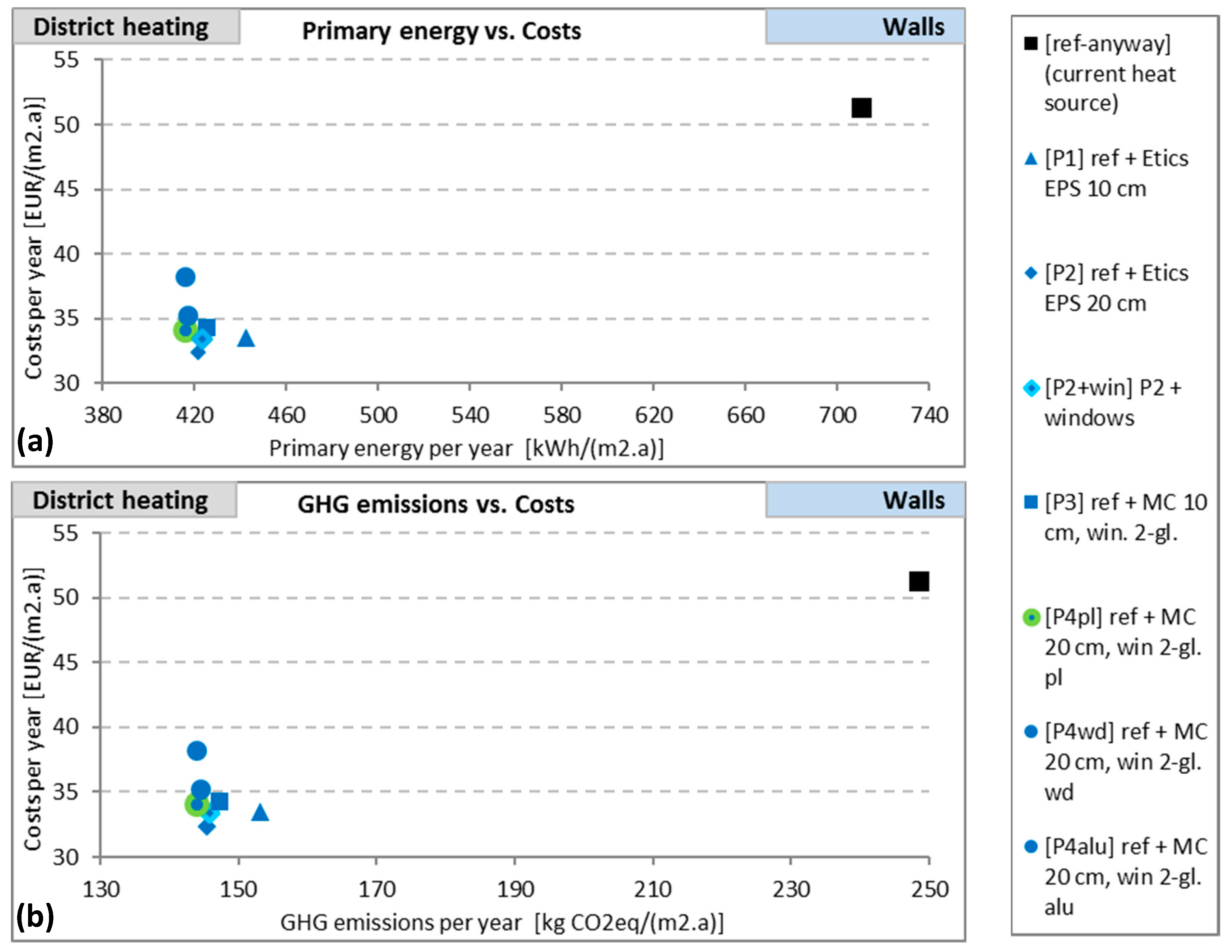 Sustainability 11 06482 g003