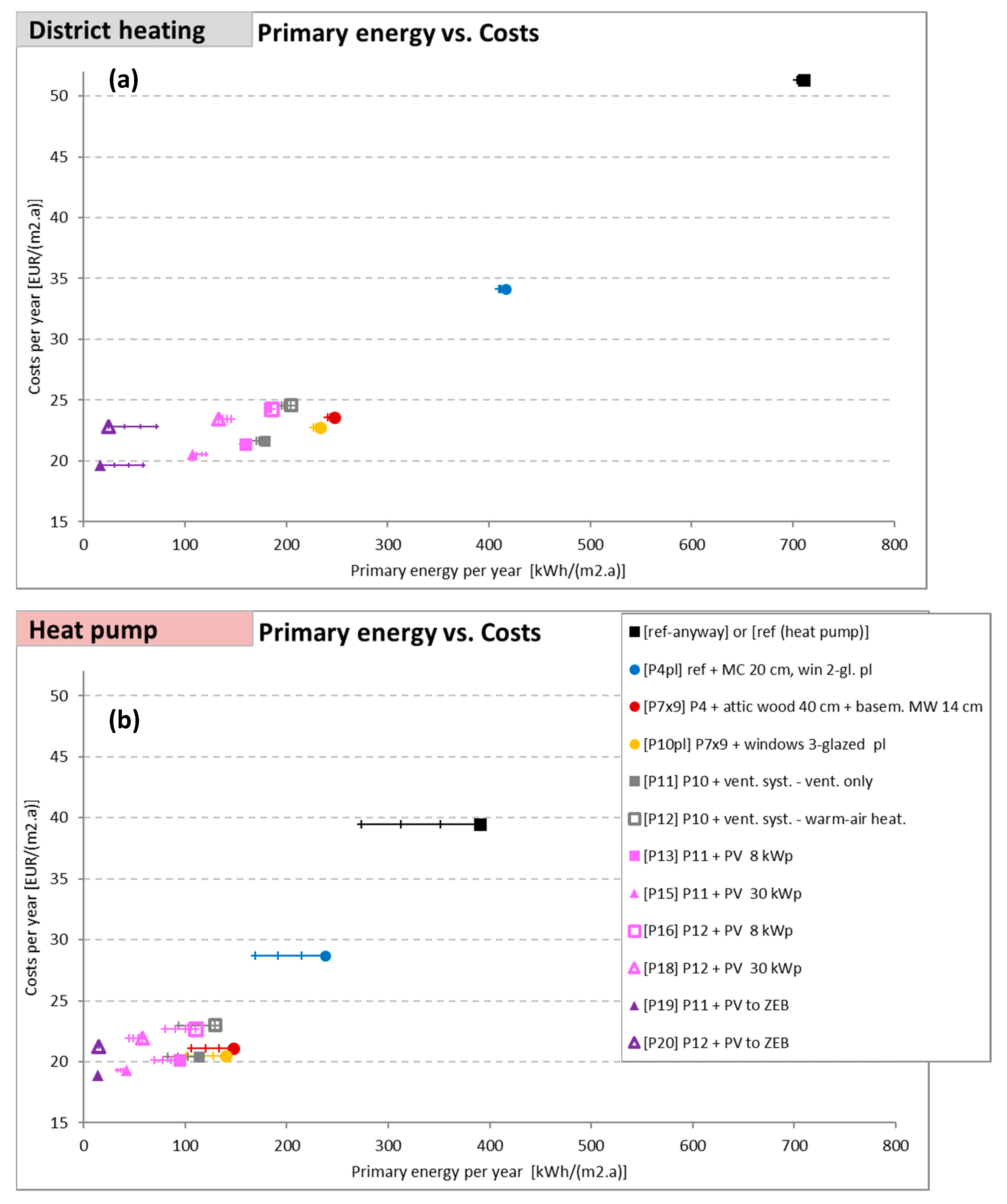 Sustainability 11 06482 g012