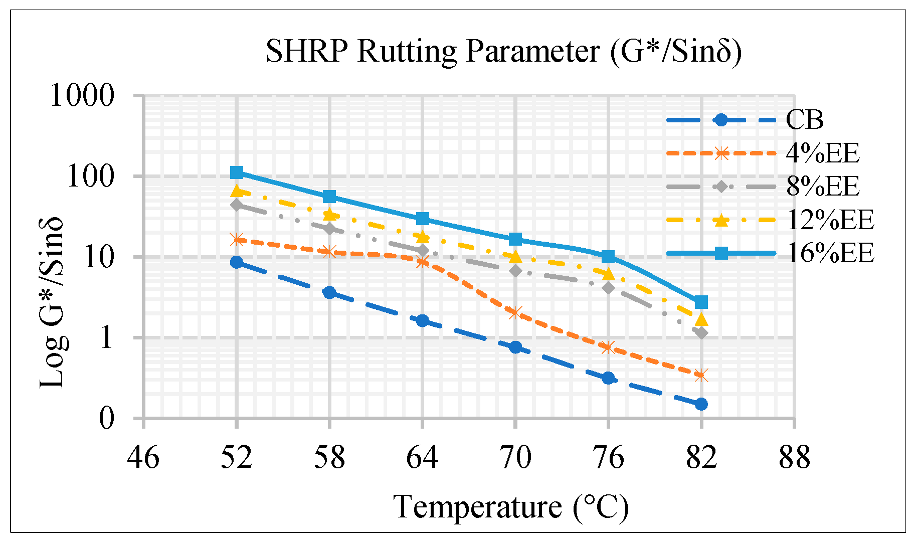 Sustainability 11 06484 g008