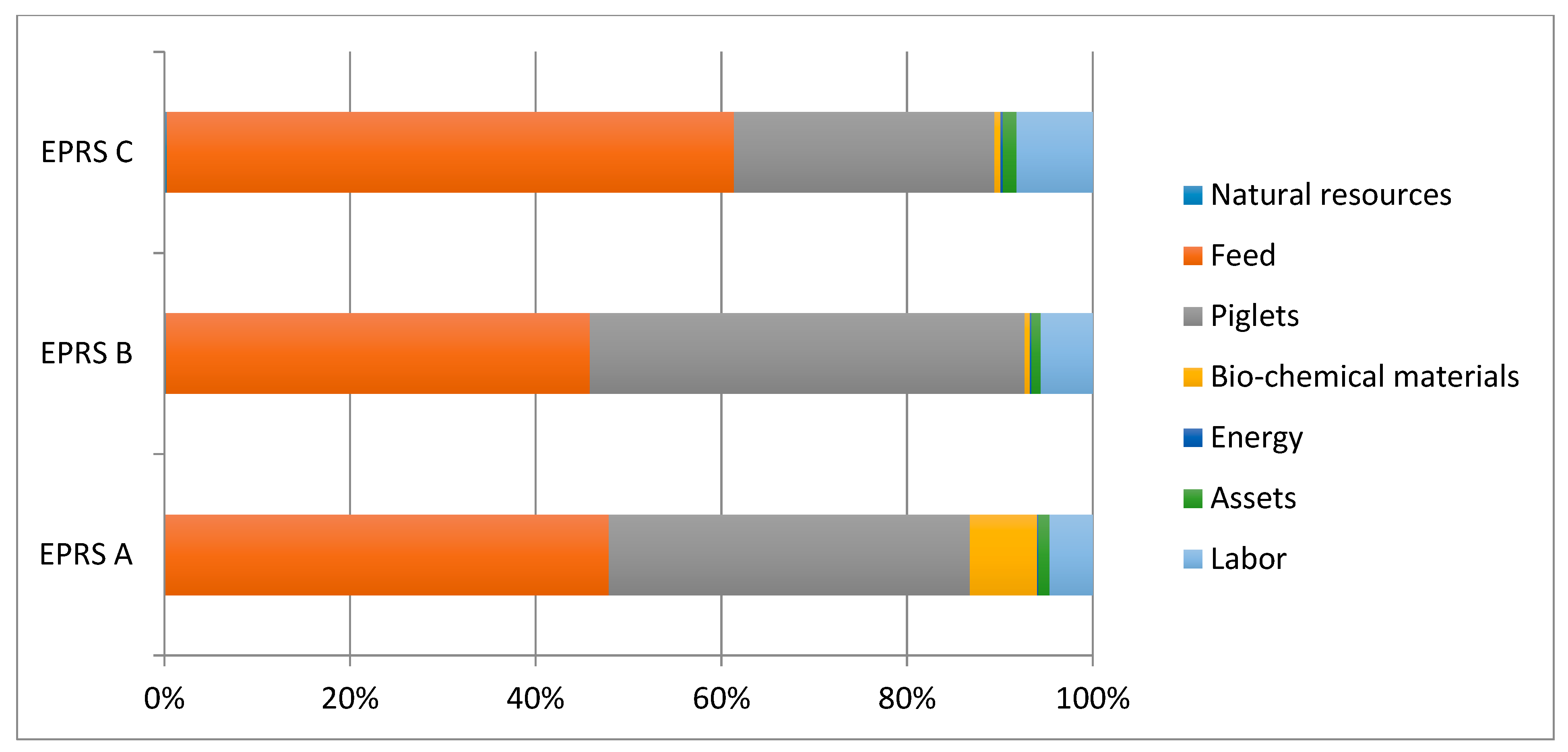 Sustainability 11 06485 g002