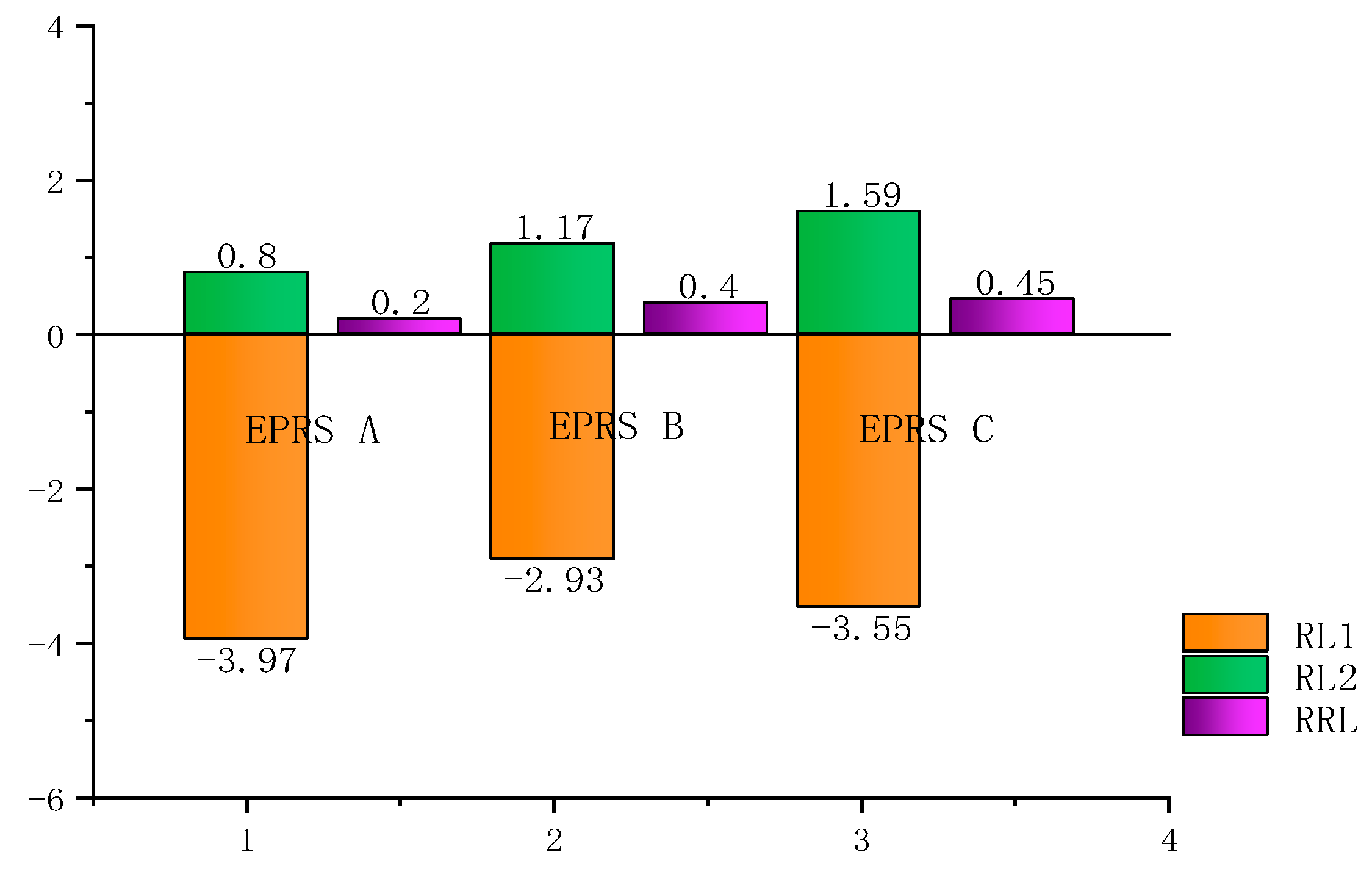 Sustainability 11 06485 g004