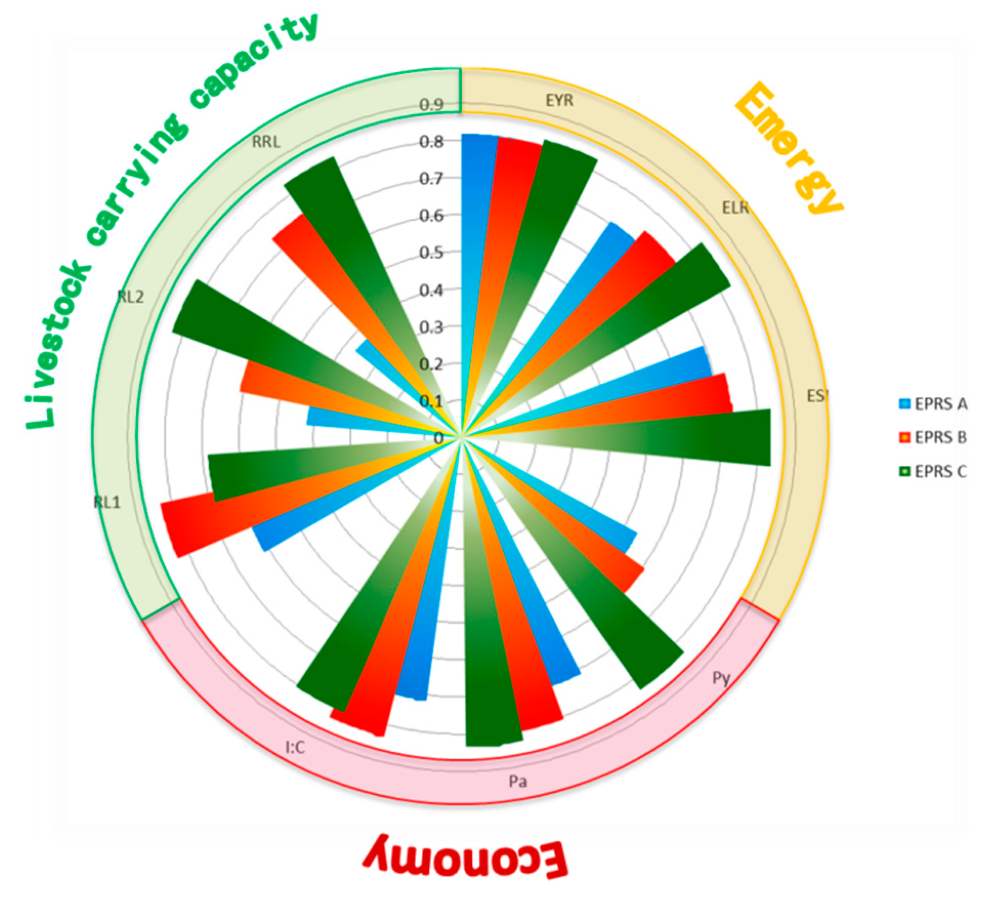 Sustainability 11 06485 g005