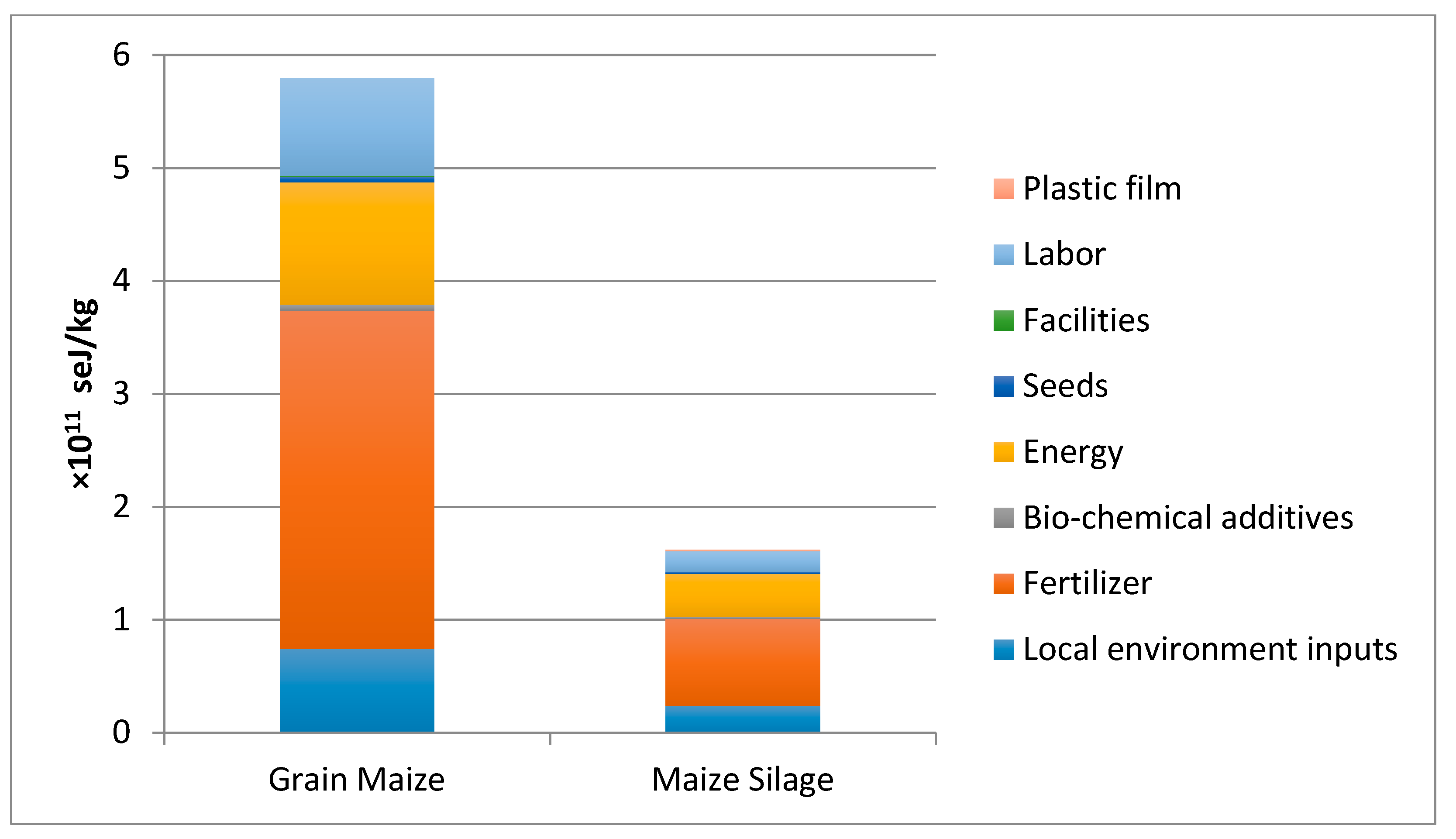 Sustainability 11 06485 g006