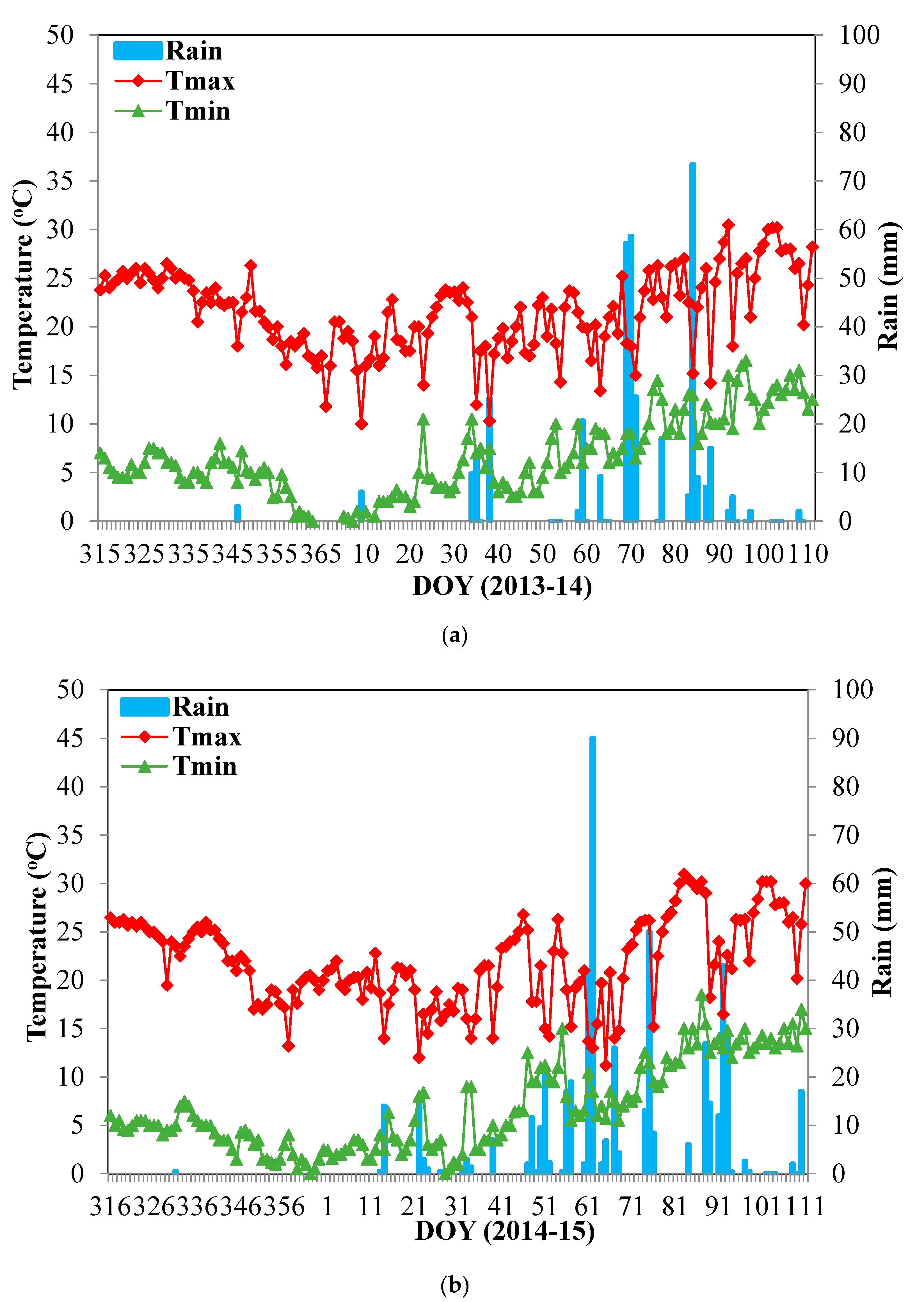 Sustainability 11 06486 g001 Sustainability 11 06486 g001
