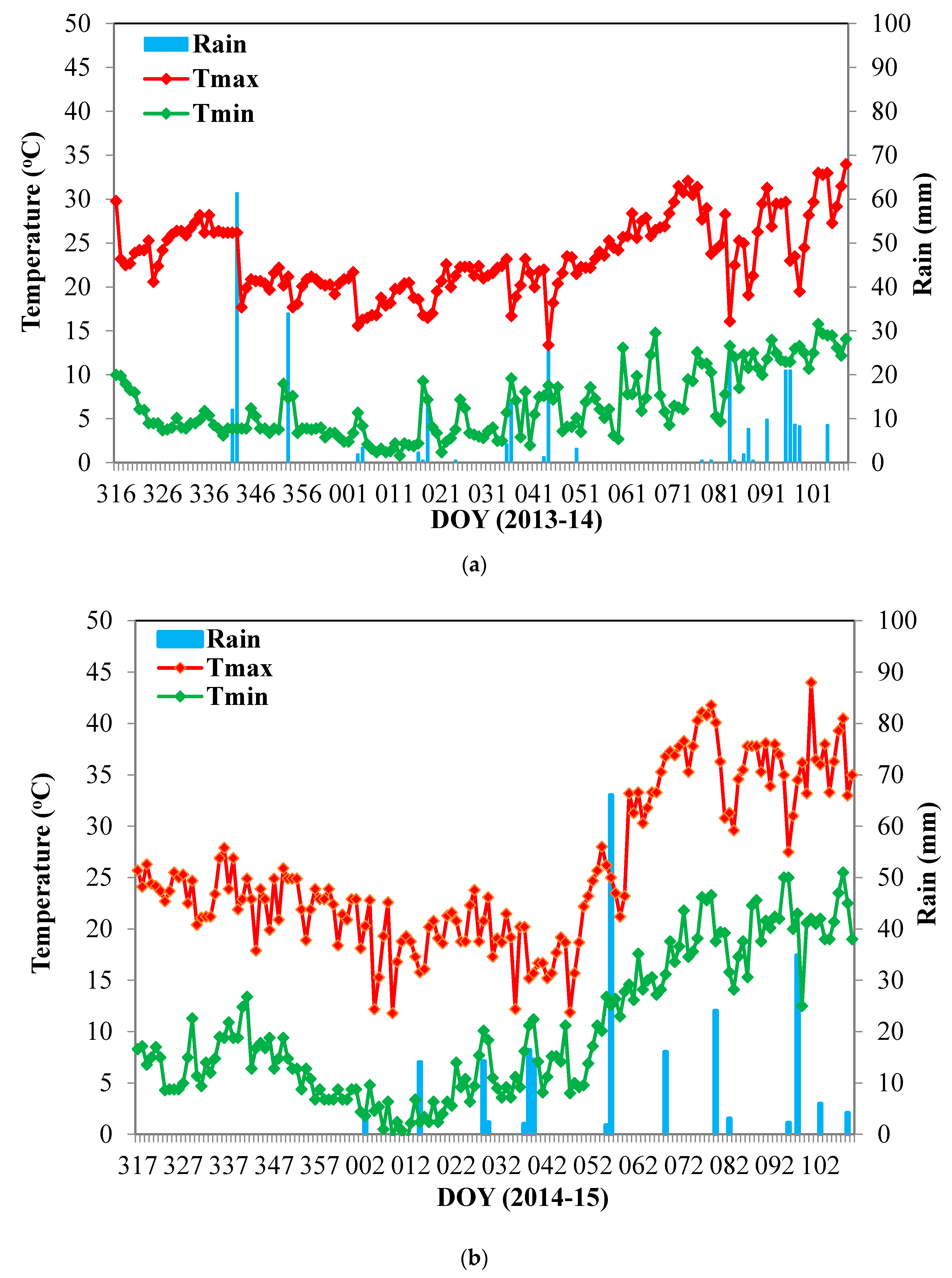 Sustainability 11 06486 g002 Sustainability 11 06486 g002