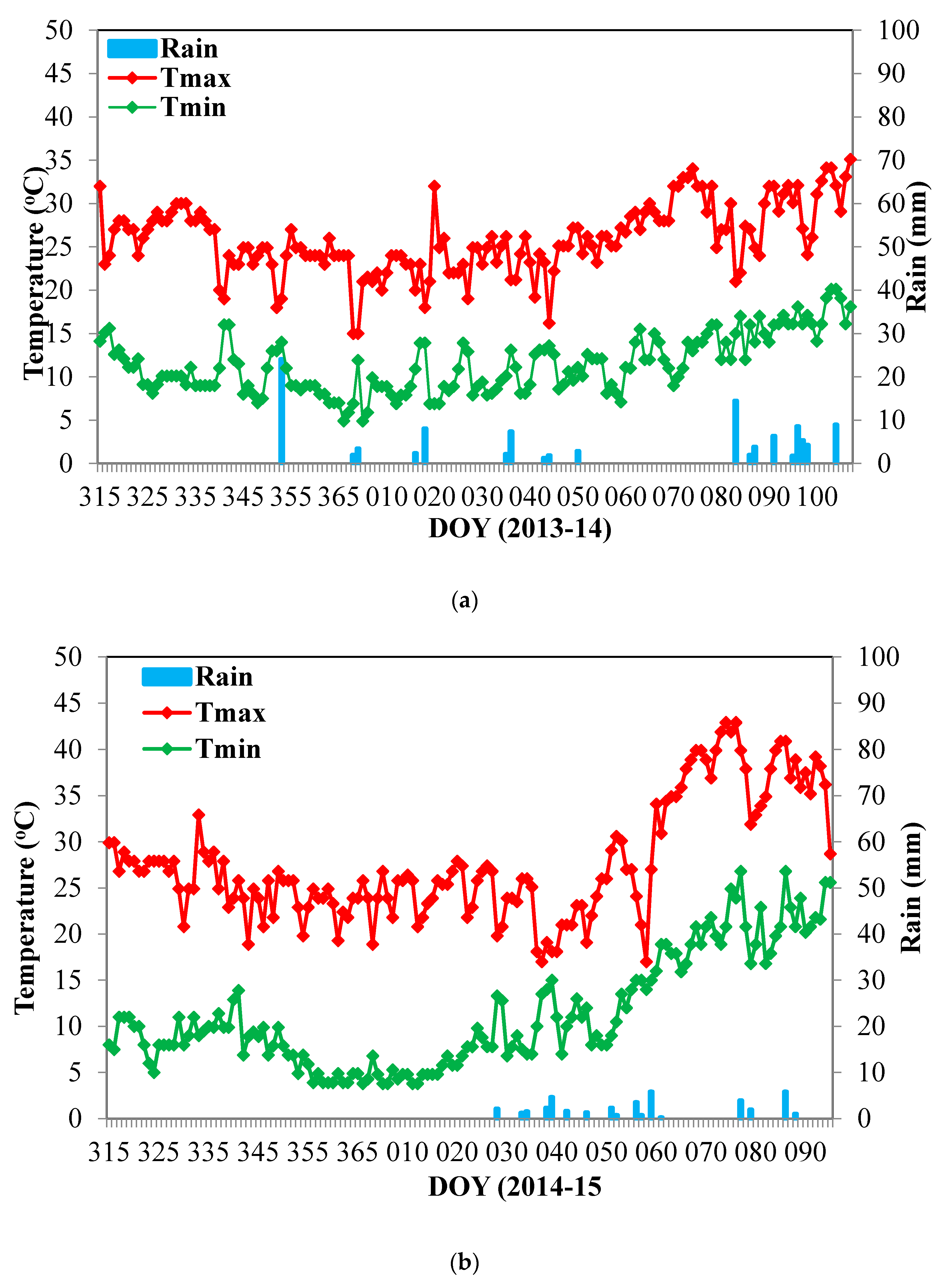 Sustainability 11 06486 g003 Sustainability 11 06486 g003