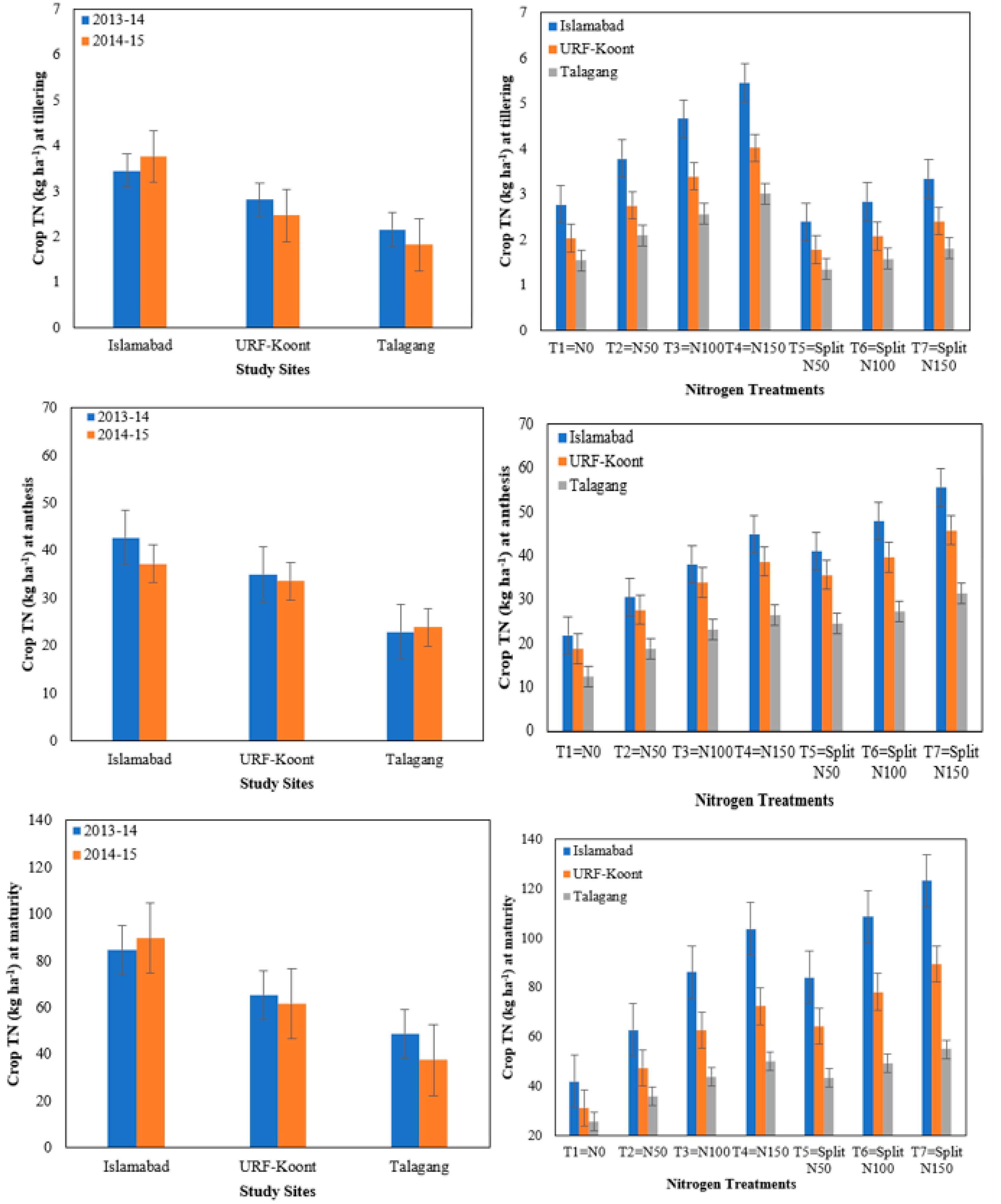 Sustainability 11 06486 g004 Sustainability 11 06486 g004