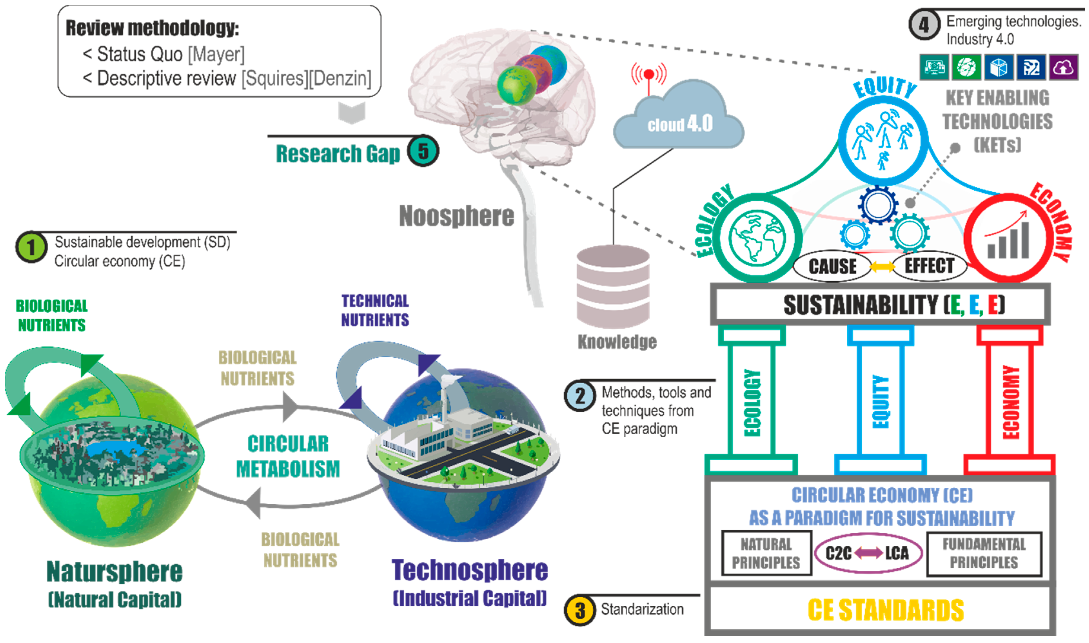 Sustainability 11 06490 g001
