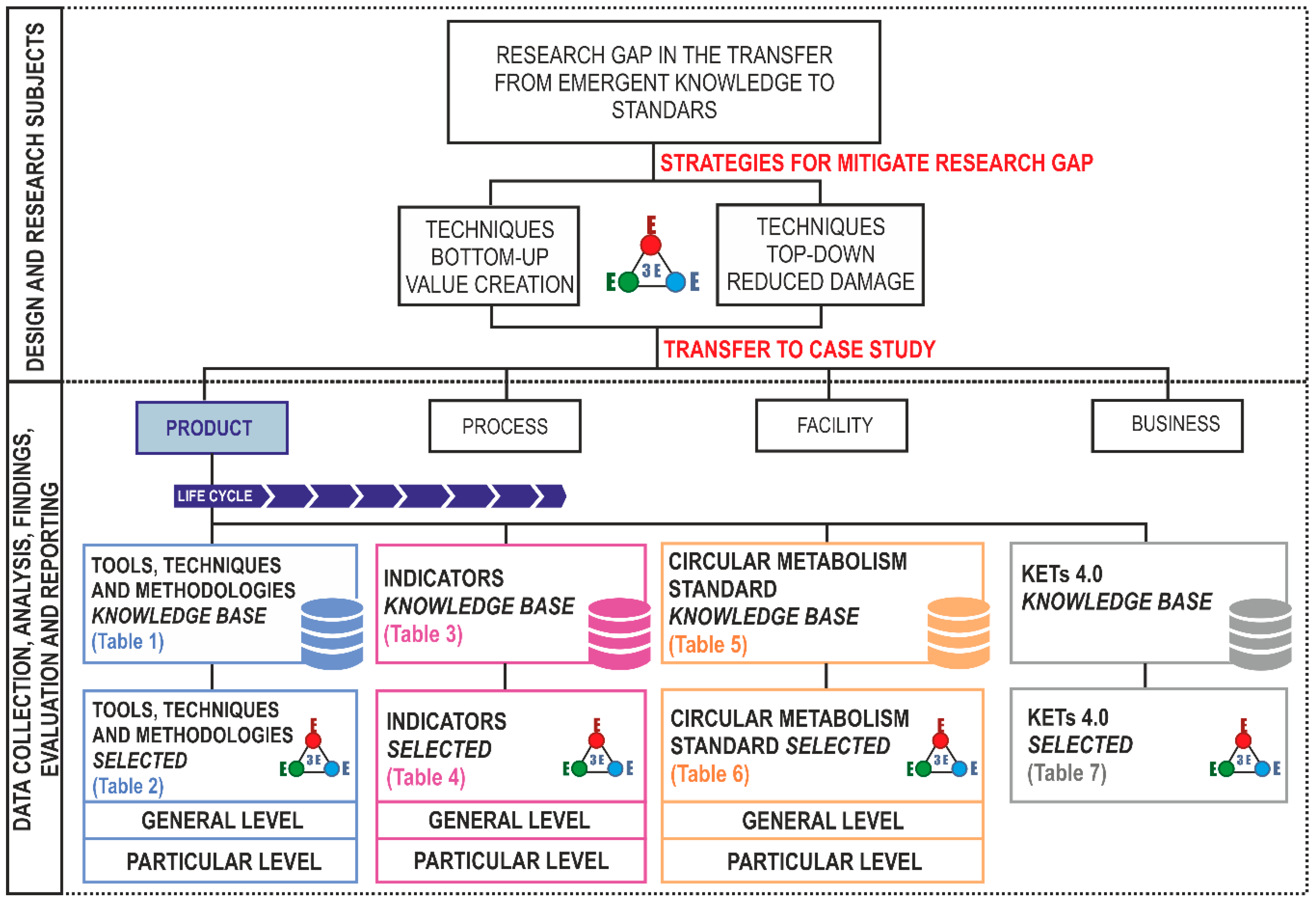 Sustainability 11 06490 g007