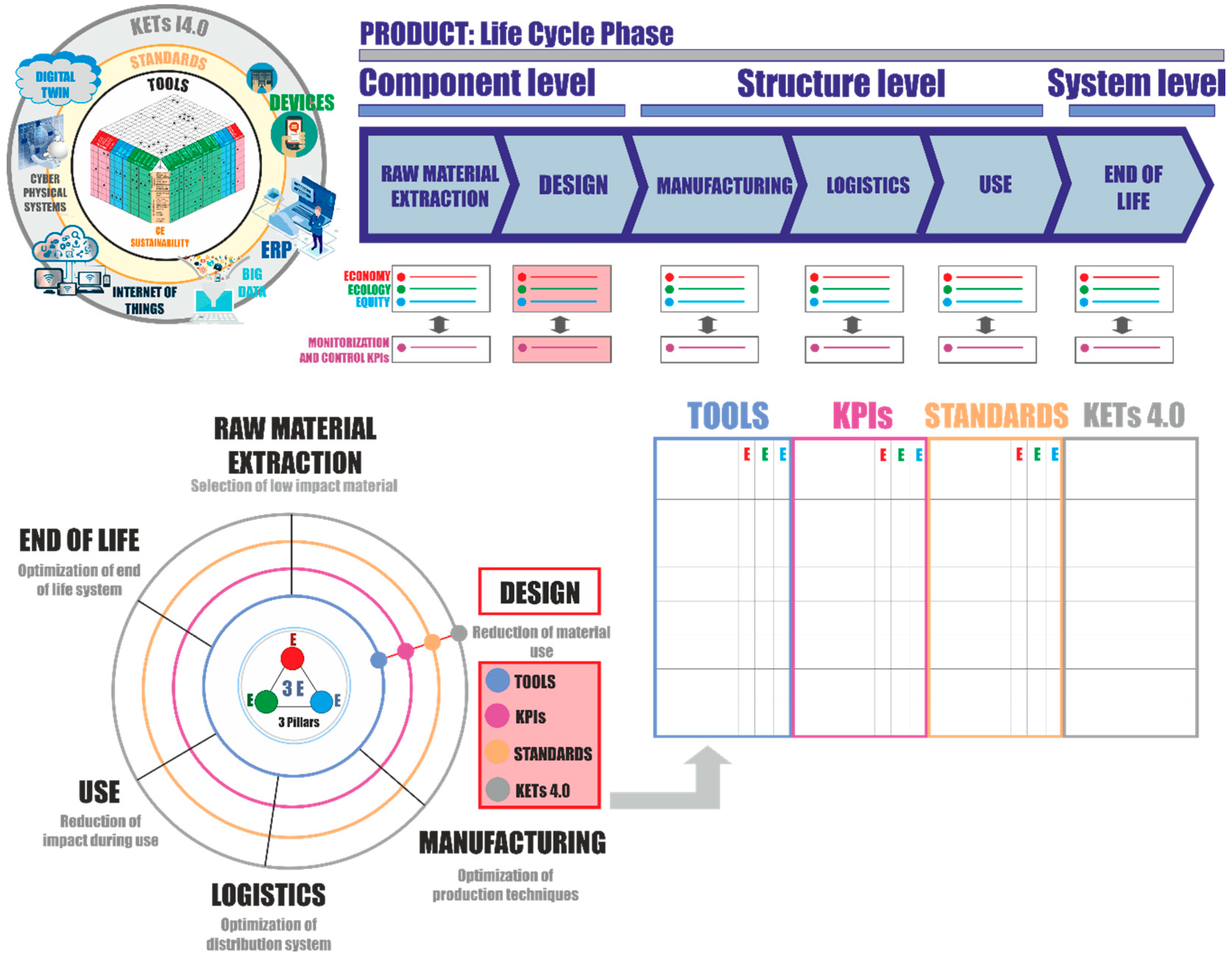 Sustainability 11 06490 g009