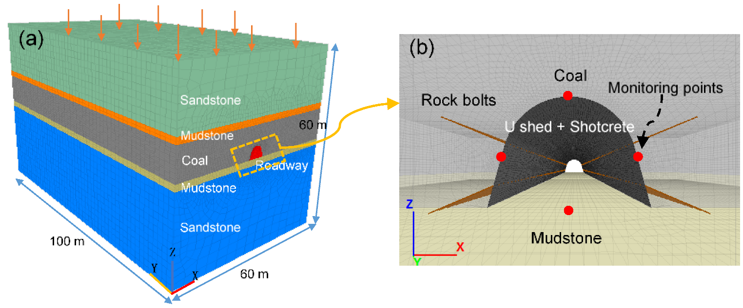 Sustainability 11 06494 g005 Sustainability 11 06494 g005