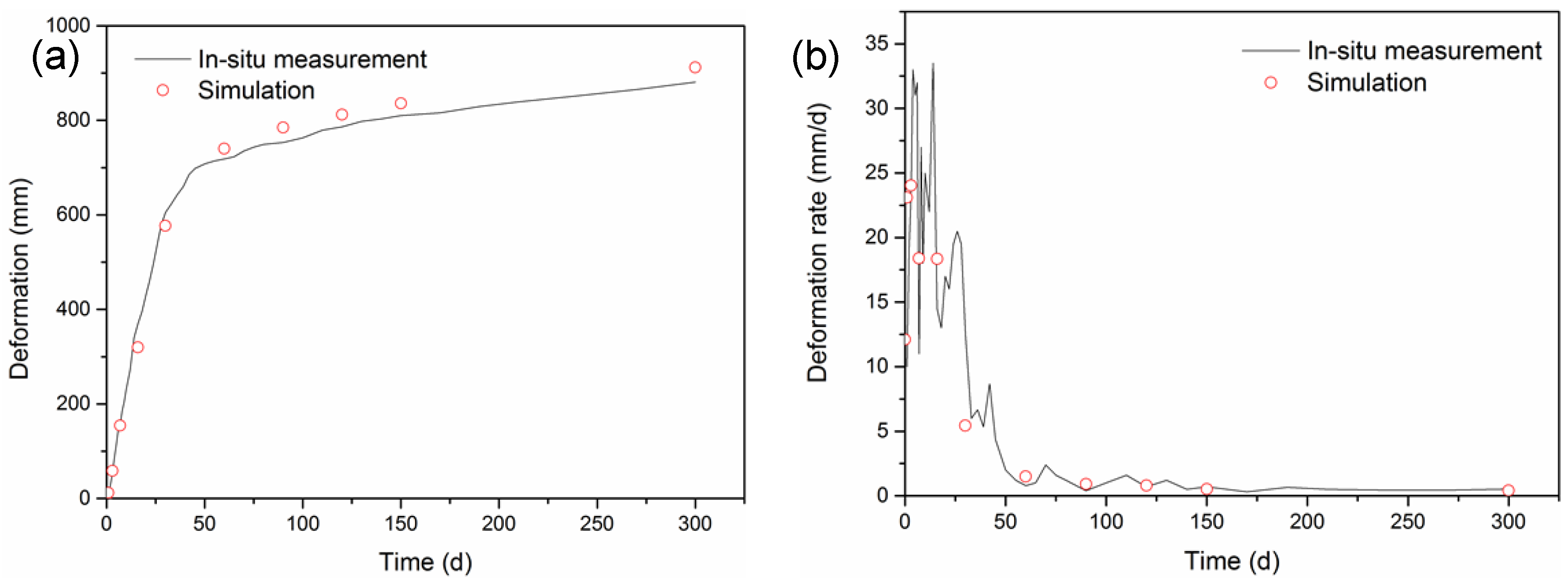 Sustainability 11 06494 g006 Sustainability 11 06494 g006