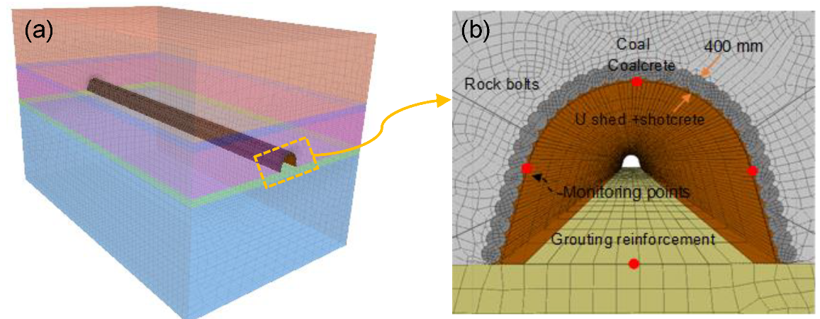 Sustainability 11 06494 g009 Sustainability 11 06494 g009