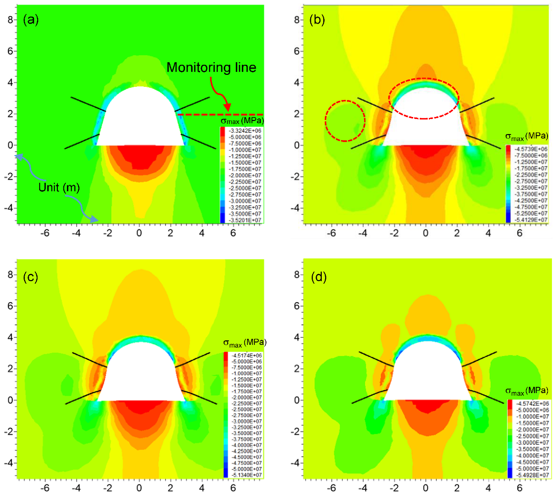 Sustainability 11 06494 g013 Sustainability 11 06494 g013