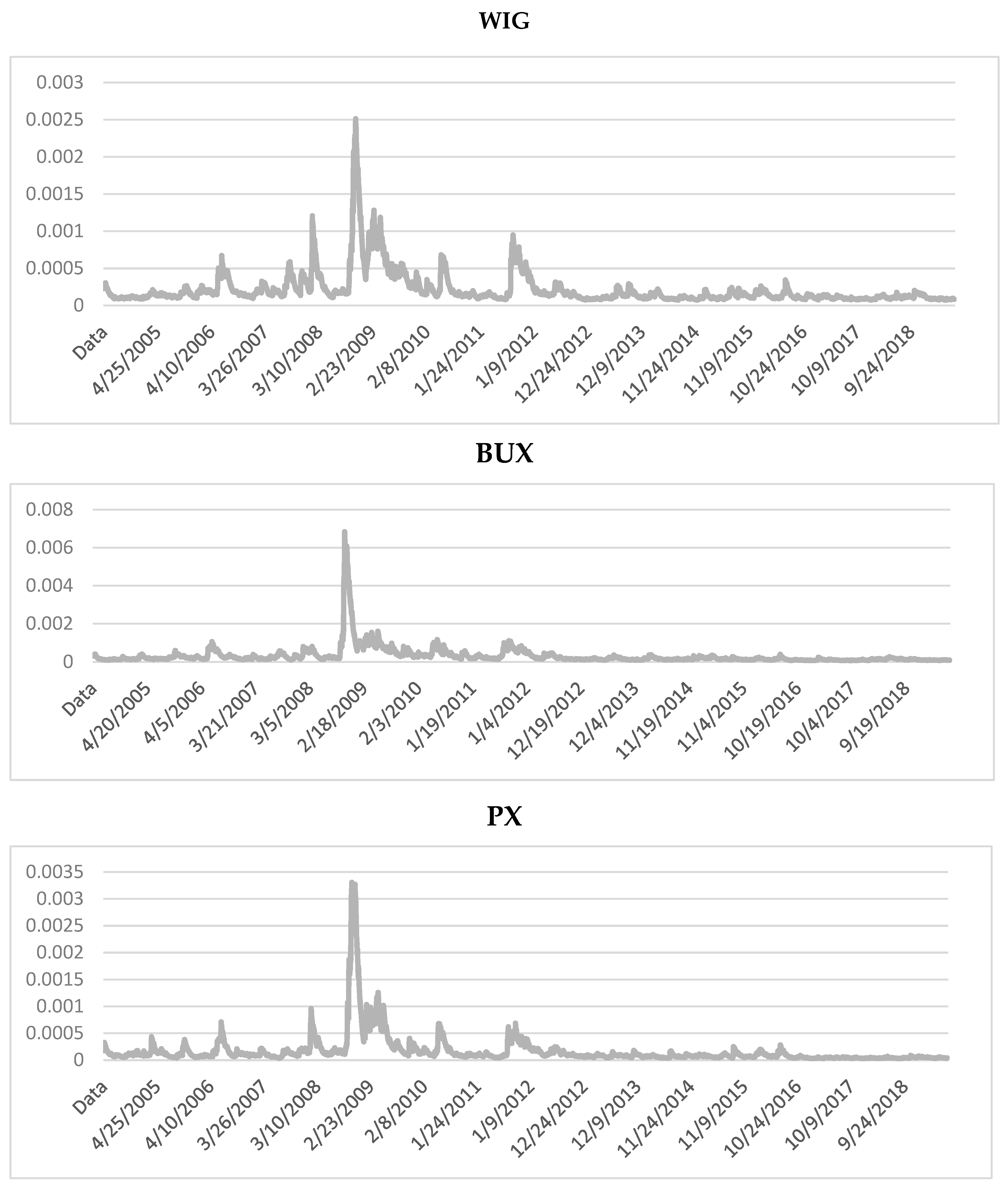 Sustainability 11 06495 g0a2