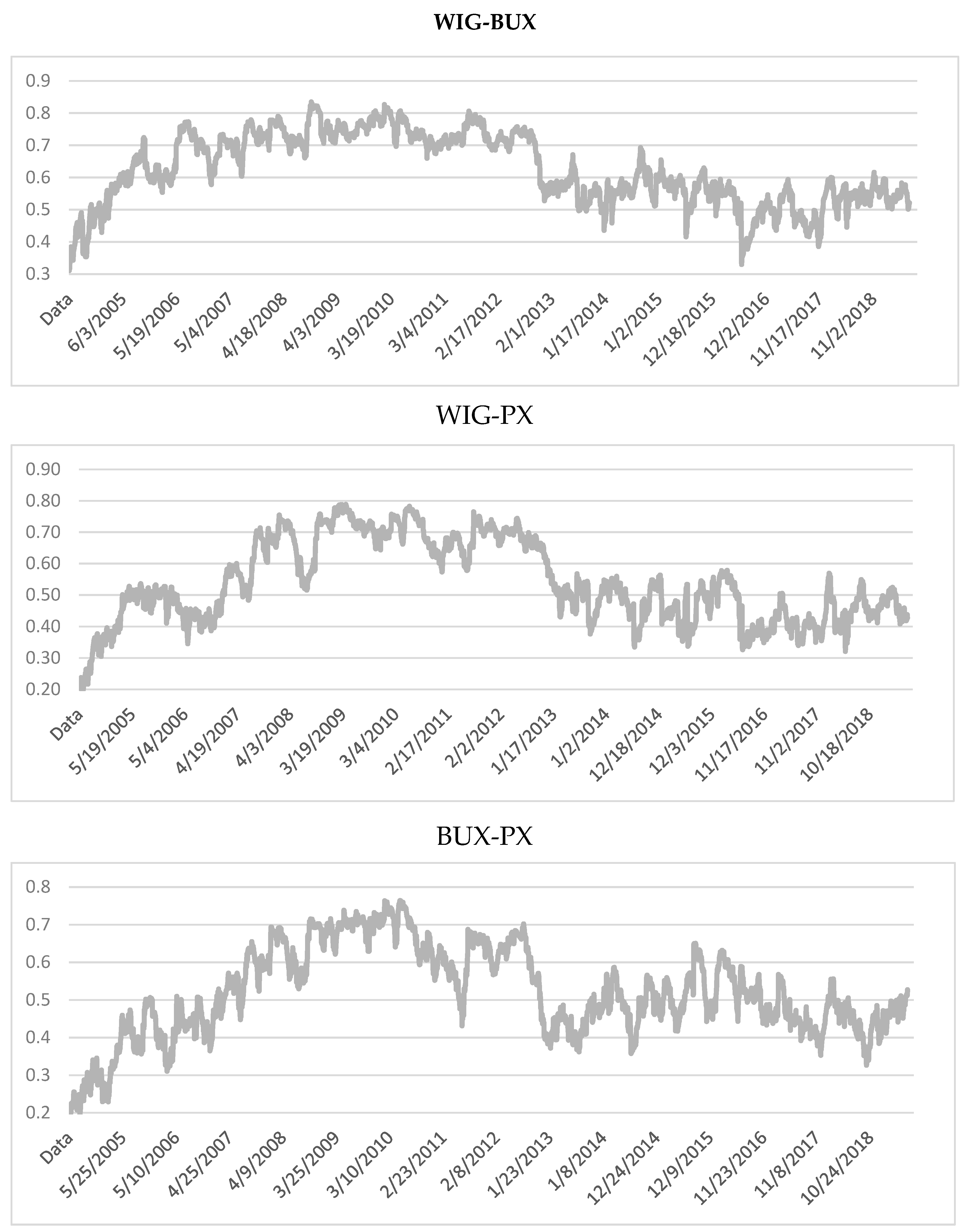 Sustainability 11 06495 g0a3