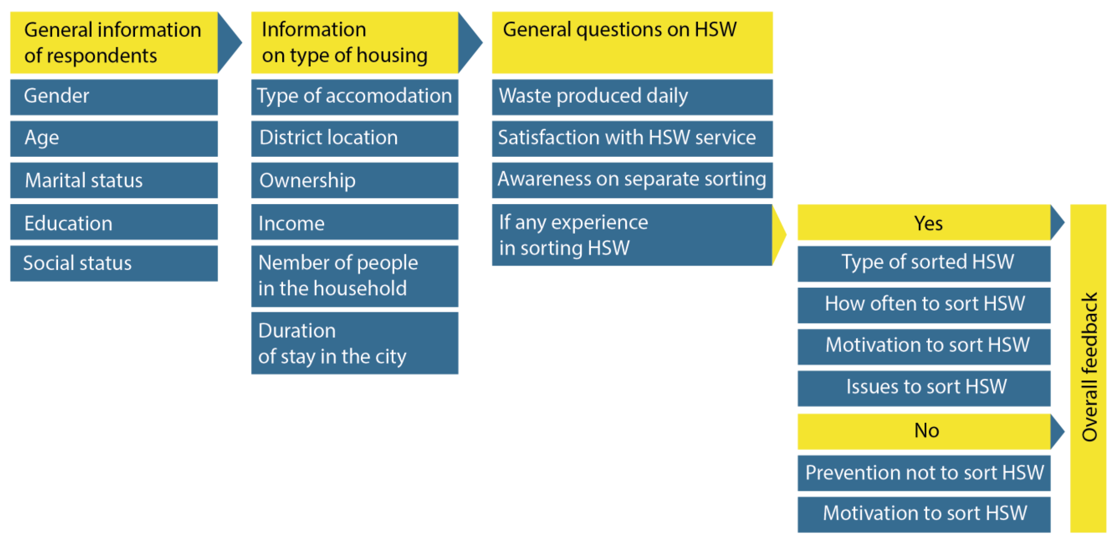 Sustainability 11 06496 g002 Sustainability 11 06496 g002