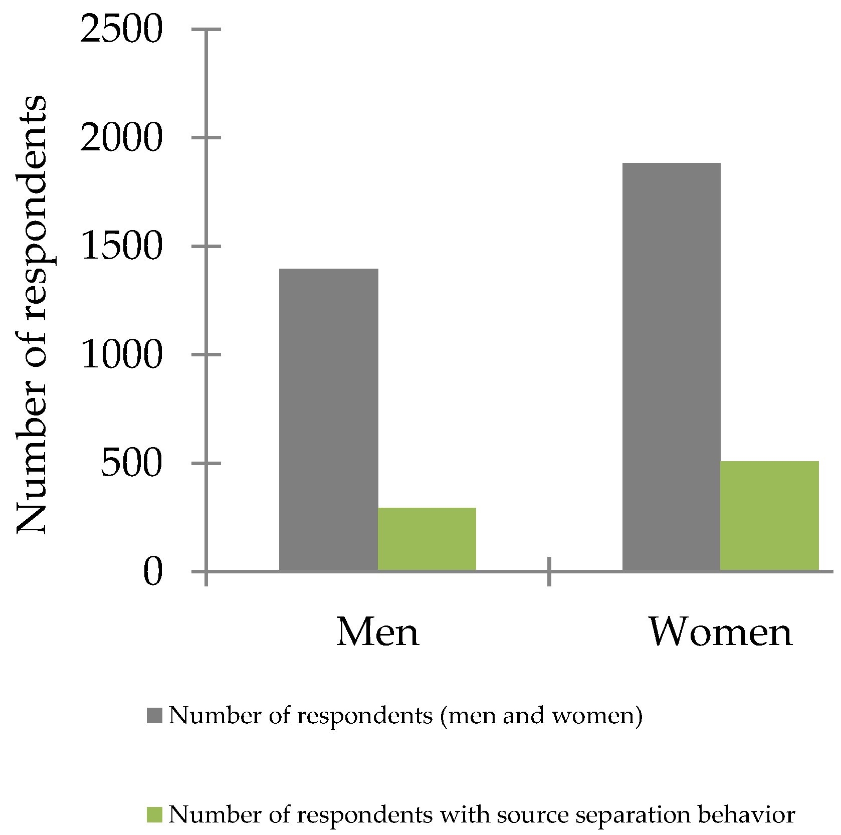 Sustainability 11 06496 g003 Sustainability 11 06496 g003