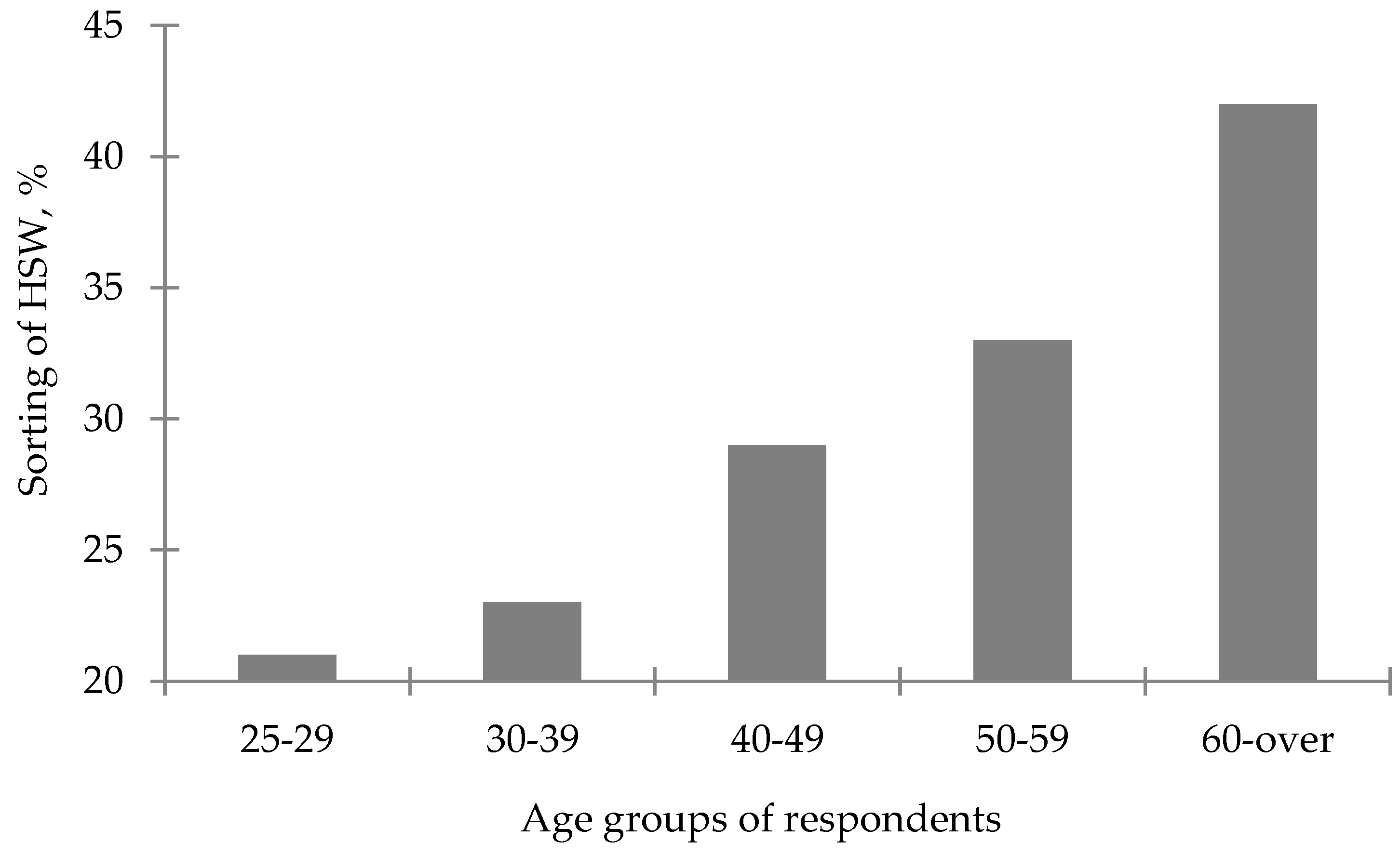 Sustainability 11 06496 g006 Sustainability 11 06496 g006