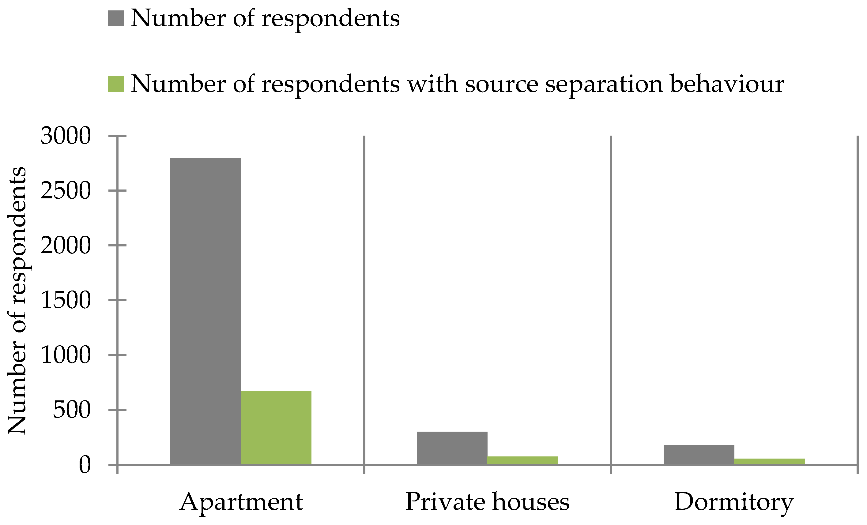 Sustainability 11 06496 g009 Sustainability 11 06496 g009