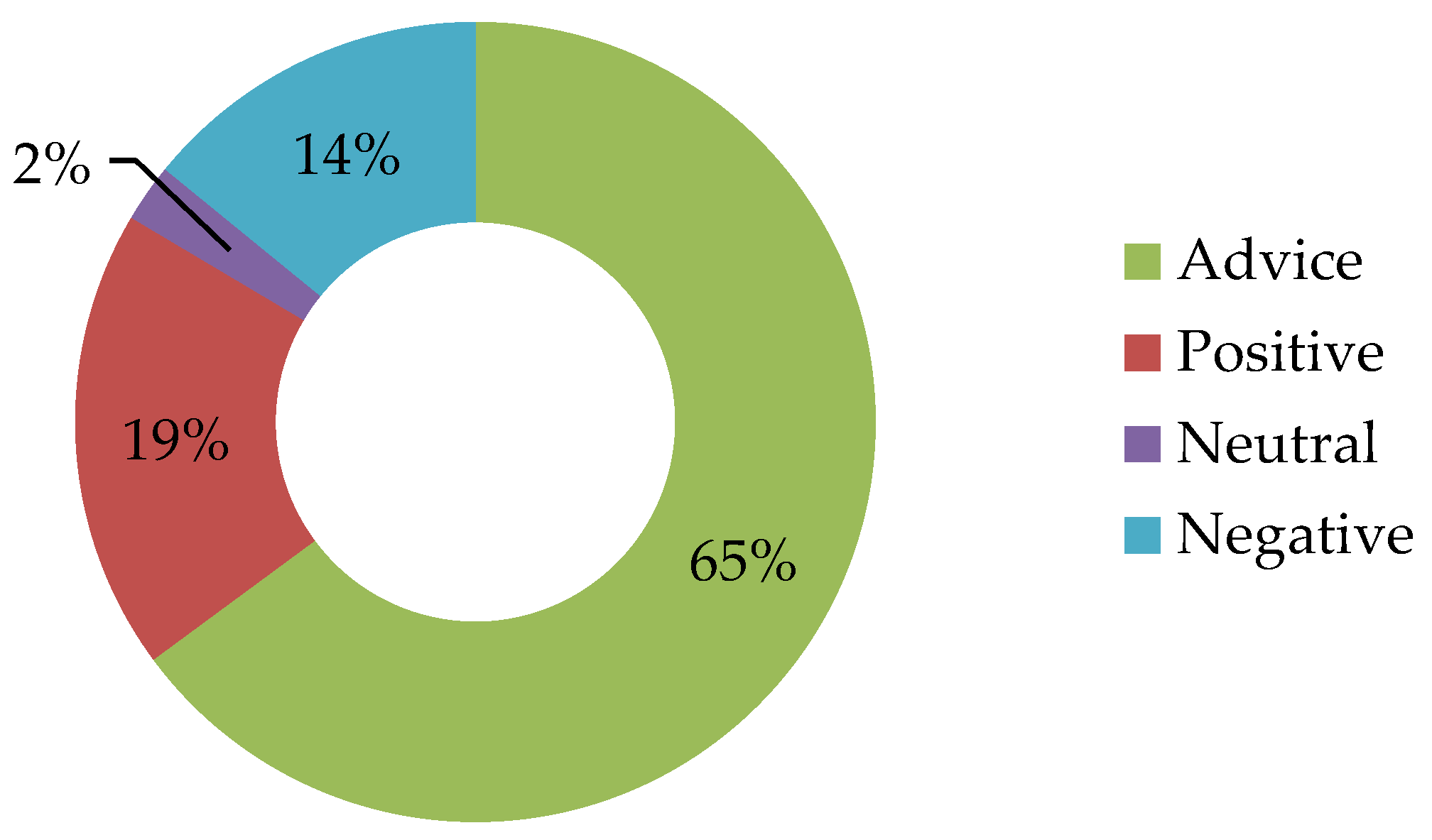 Sustainability 11 06496 g011 Sustainability 11 06496 g011