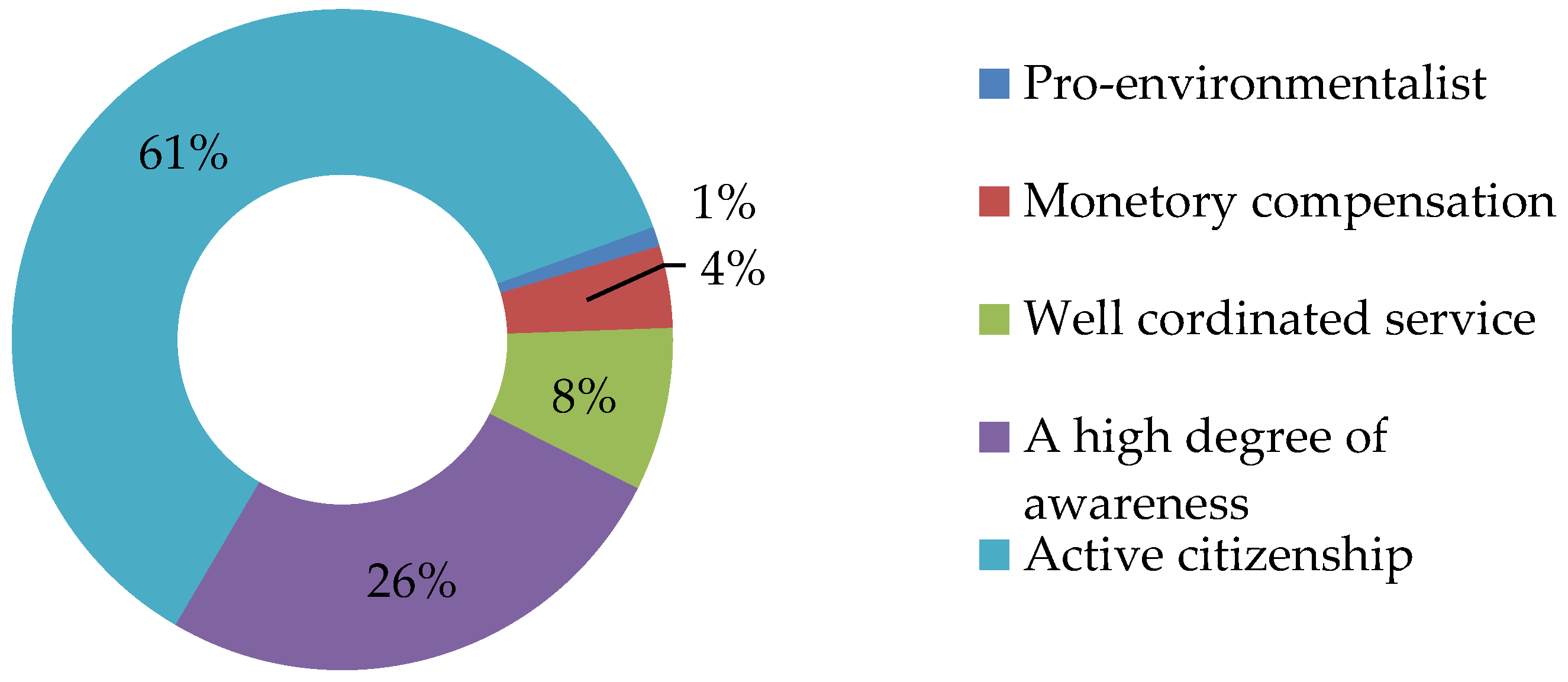 Sustainability 11 06496 g012 Sustainability 11 06496 g012
